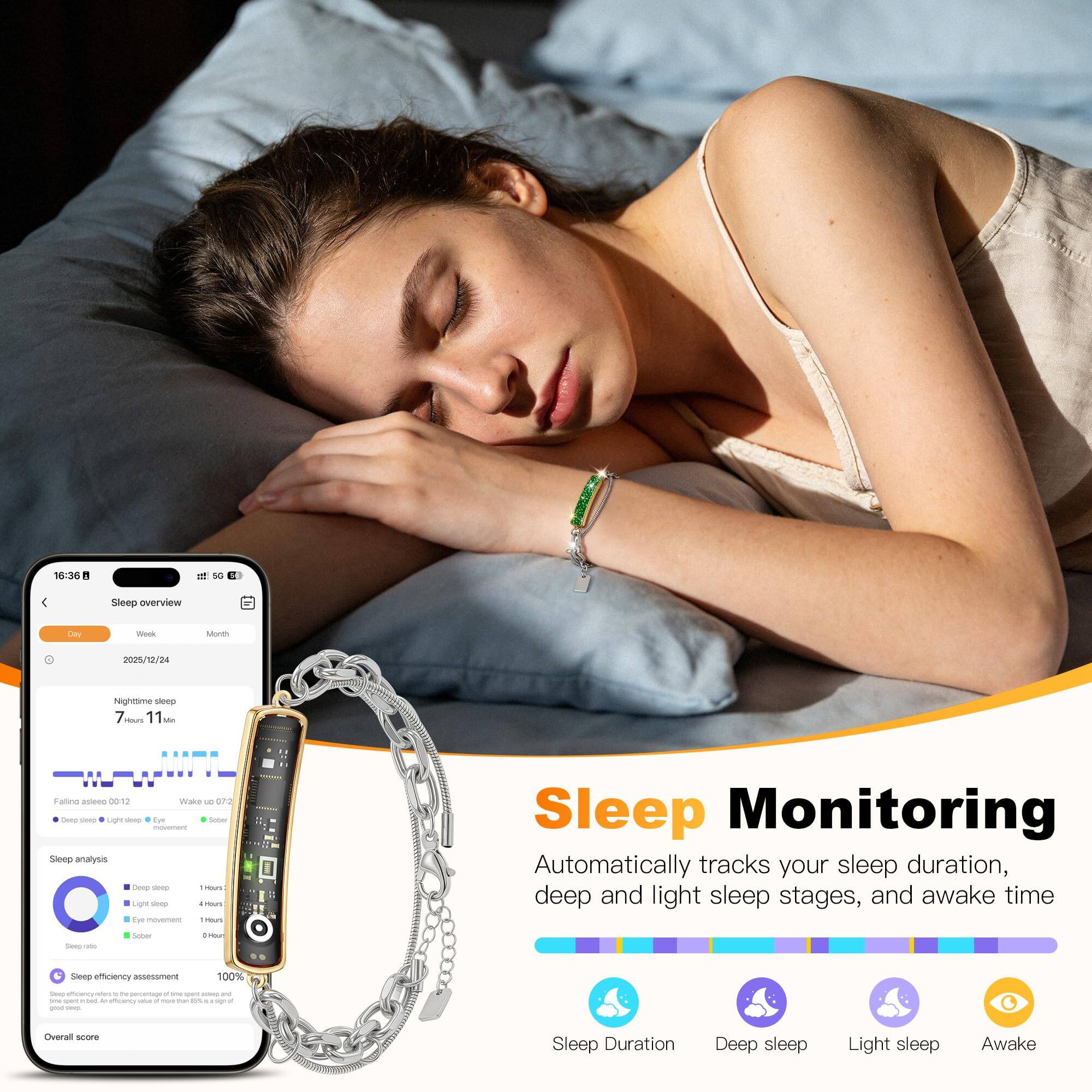 18:36 - Sleep overview  
2025/12/24  
Nighttime sleep: 7 hours 11 min  
Fall asleep at 00:12  
Wake up at 07:23  

Sleep analysis  
- Deep sleep: 1 hour  
- Light sleep: 4 hours  
- Awake: 1 hour  
- Sleep efficiency assessment: 100%  

Sleep Monitoring  
Automatically tracks your sleep duration, deep and light sleep stages, and awake time  

Overall score  
Sleep Duration  
Deep sleep  
Light sleep  
Awake
