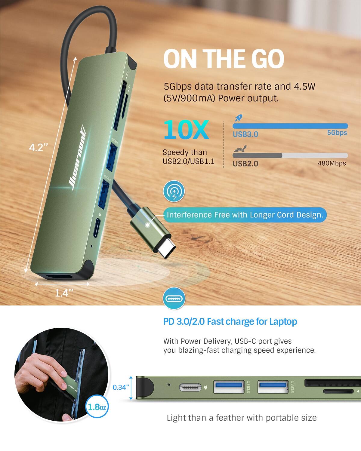 4.2"  
Jhearcook GOOF Hiear  
ON THE GO  
5Gbps data transfer rate and 4.5W (5V/900mA) Power output.  
10X USB3.0 5Gbps Speedy than USB2.0/USB1.1 USB2.0 480Mbps Interference Free with Longer Cord Design.  
1.4"  
PD 3.0/2.0 Fast charge for Laptop  
With Power Delivery, USB-C port gives you blazing-fast charging speed experience.  
0.34" 1.8oz  
USB3.0 USB3.0 Light than a feather with portable size