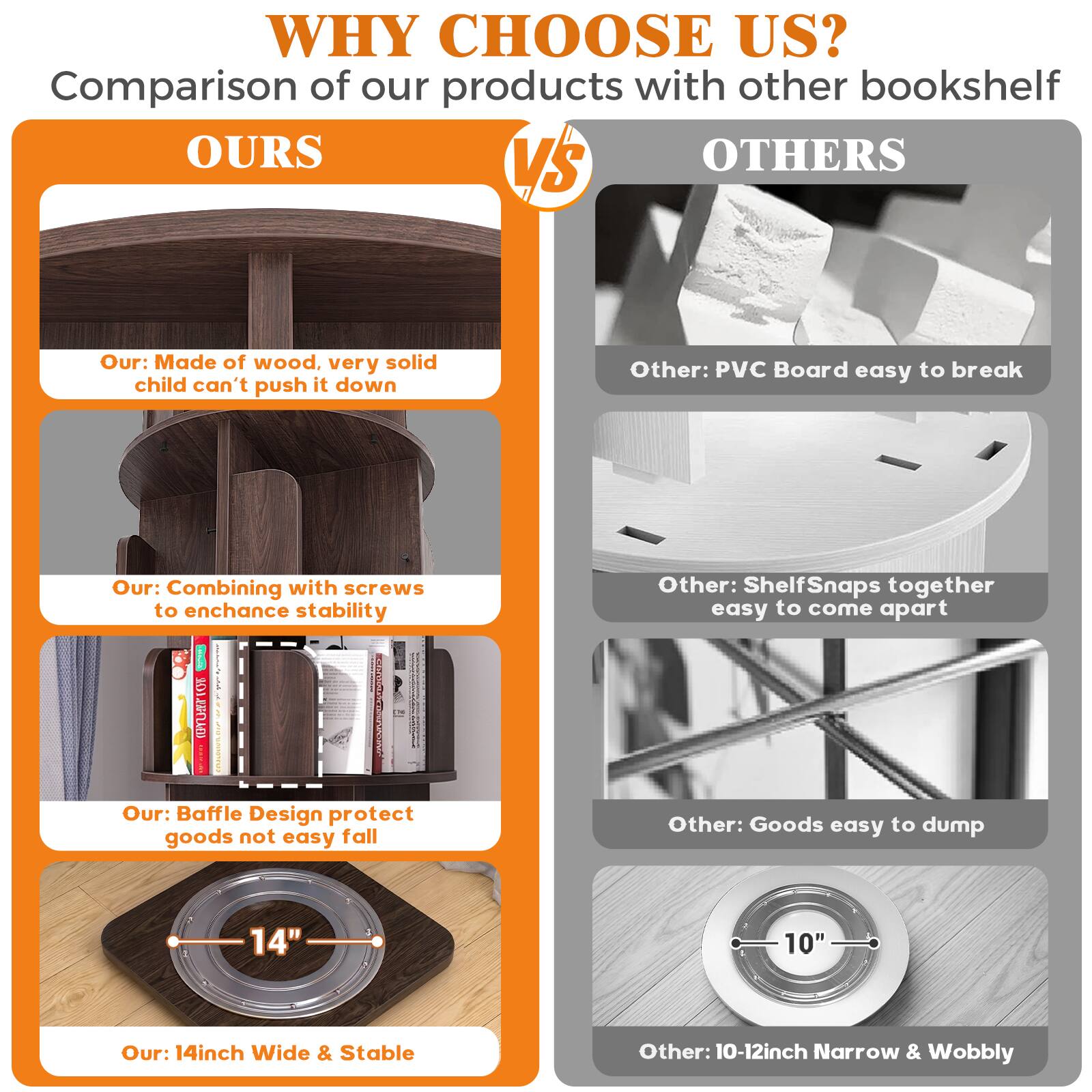 WHY CHOOSE US?  
Comparison of our products with other bookshelf  
OURS VS OTHERS

**OURS**  
- Made of wood, very solid child can't push it down  
- Combining with screws to enhance stability  
- Baffle Design protect goods not easy fall  
- 14inch Wide & Stable

**OTHERS**  
- PVC Board easy to break  
- ShelfSnaps together easy to come apart  
- Goods easy to dump  
- 10-12inch Narrow & Wobbly