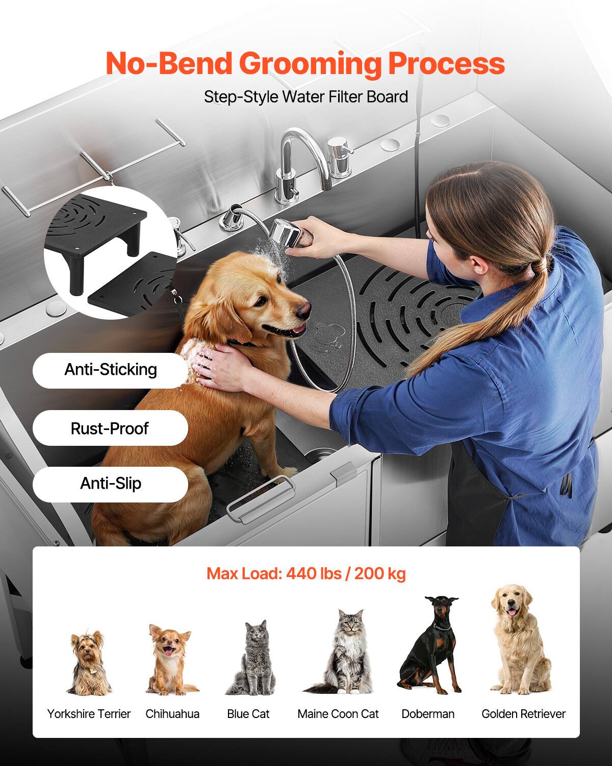 No-Bend Grooming Process  
Step-Style Water Filter Board  

Anti-Sticking  
Rust-Proof  
Anti-Slip  

Max Load: 440 lbs / 200 kg  

Yorkshire Terrier  
Chihuahua  
Blue Cat  
Maine Coon Cat  
Doberman  
Golden Retriever
