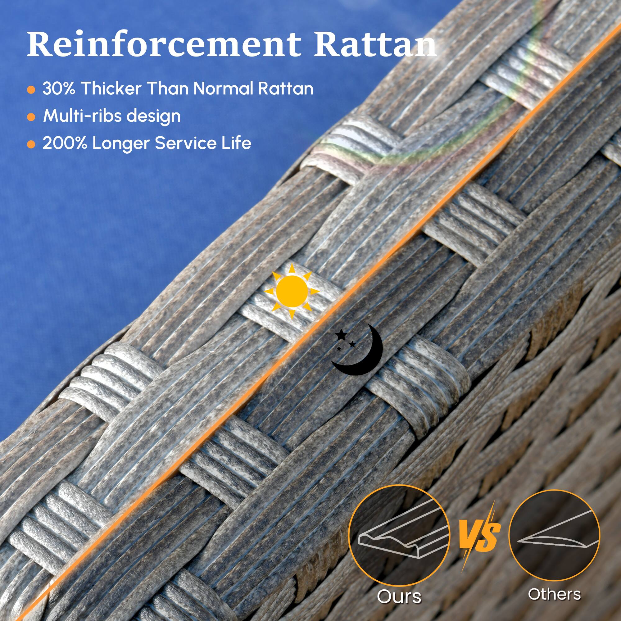 Reinforcement Rattan  
- 30% Thicker Than Normal Rattan  
- Multi-ribs design  
- 200% Longer Service Life  

VS  
Ours  
Others
