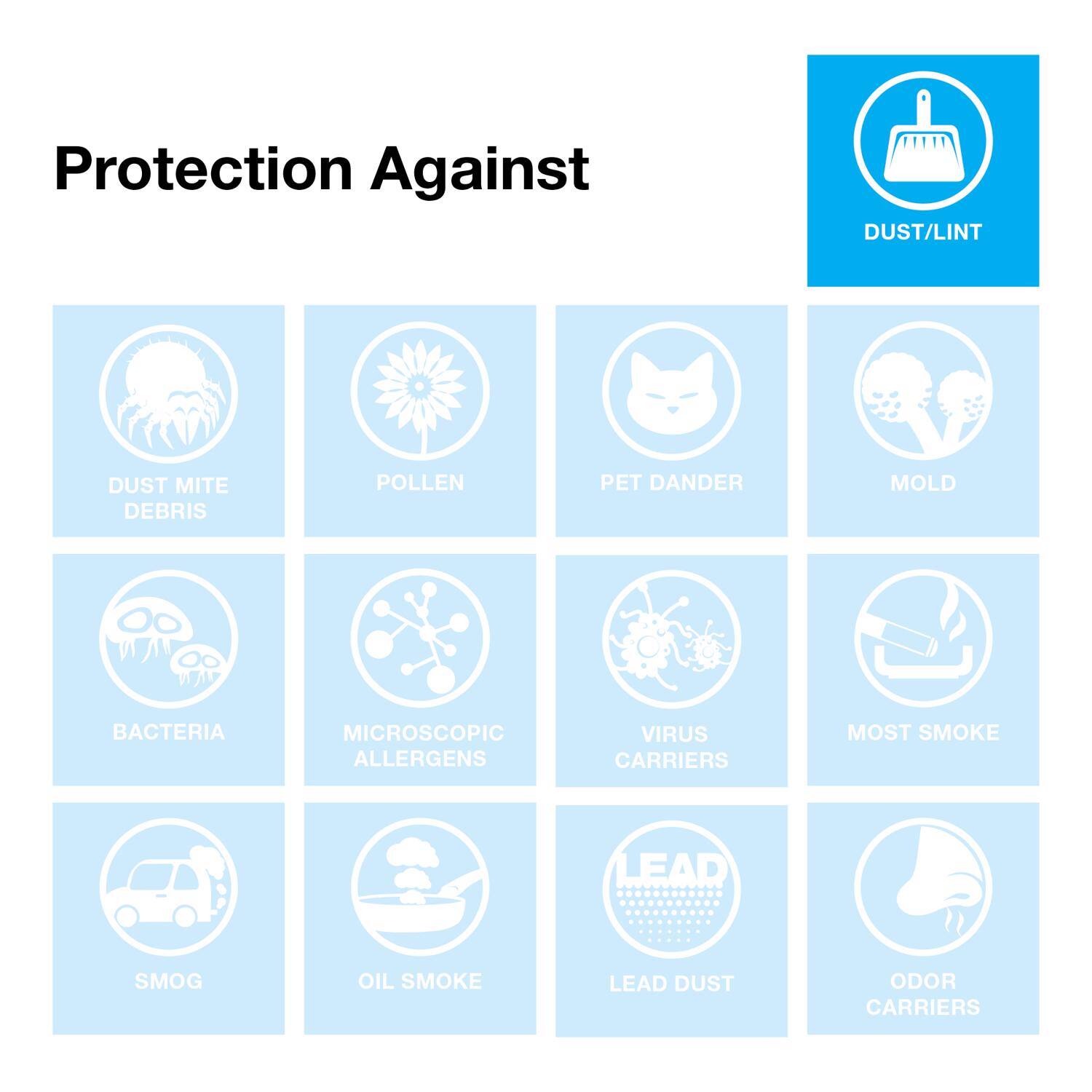 Protection Against  
DUST/LINT  
DUST MITE DEBRIS  
POLLEN  
PET DANDER  
MOLD  
BACTERIA  
MICROSCOPIC ALLERGENS  
VIRUS CARRIERS  
MOST SMOKE  
SMOG  
OIL SMOKE  
LEAD DUST  
ODOR CARRIERS