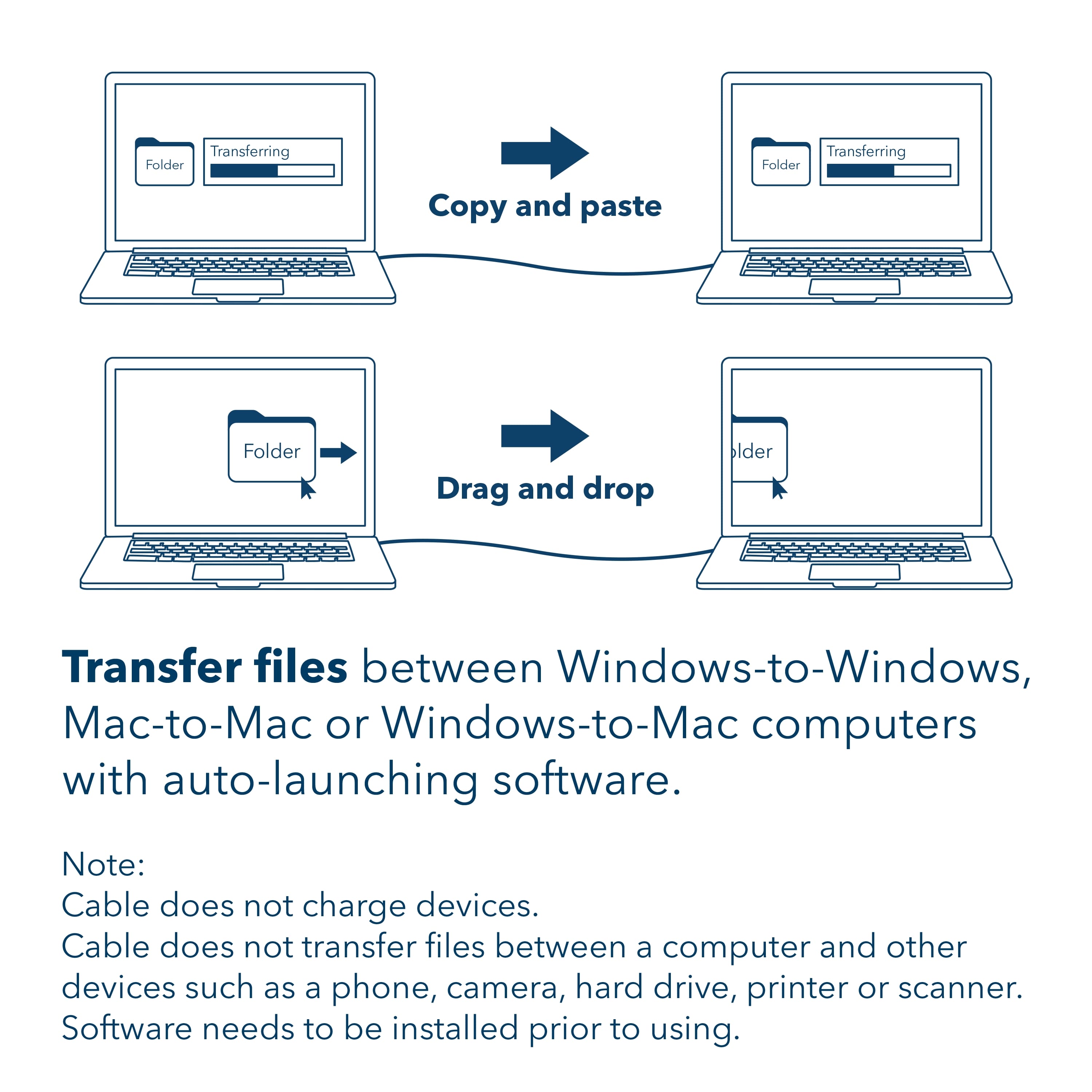 Transferring Folder: Transferring Folder Copy and paste Folder Drag and drop Transfer files between Windows-to-Windows, Mac-to-Mac or Windows-to-Mac computers with auto-launching software. Note: Cable does not charge devices. Cable does not transfer files between a computer and other devices such as a phone, camera, hard drive, printer or scanner. Software needs to be installed prior to using.