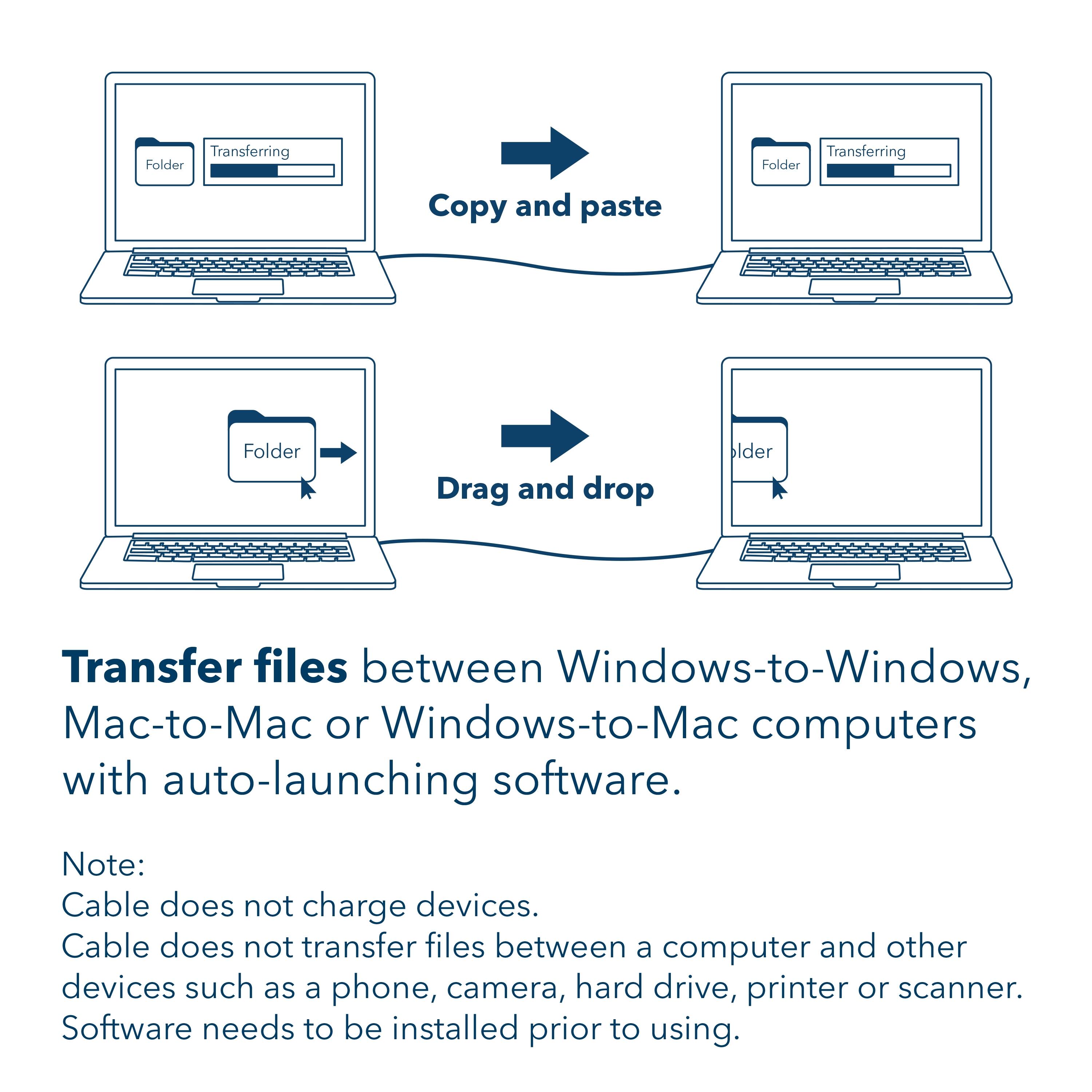 Transferring Folder: Transferring Folder Copy and paste Folder Drag and drop Transfer files between Windows-to-Windows, Mac-to-Mac or Windows-to-Mac computers with auto-launching software. Note: Cable does not charge devices. Cable does not transfer files between a computer and other devices such as a phone, camera, hard drive, printer or scanner. Software needs to be installed prior to using.