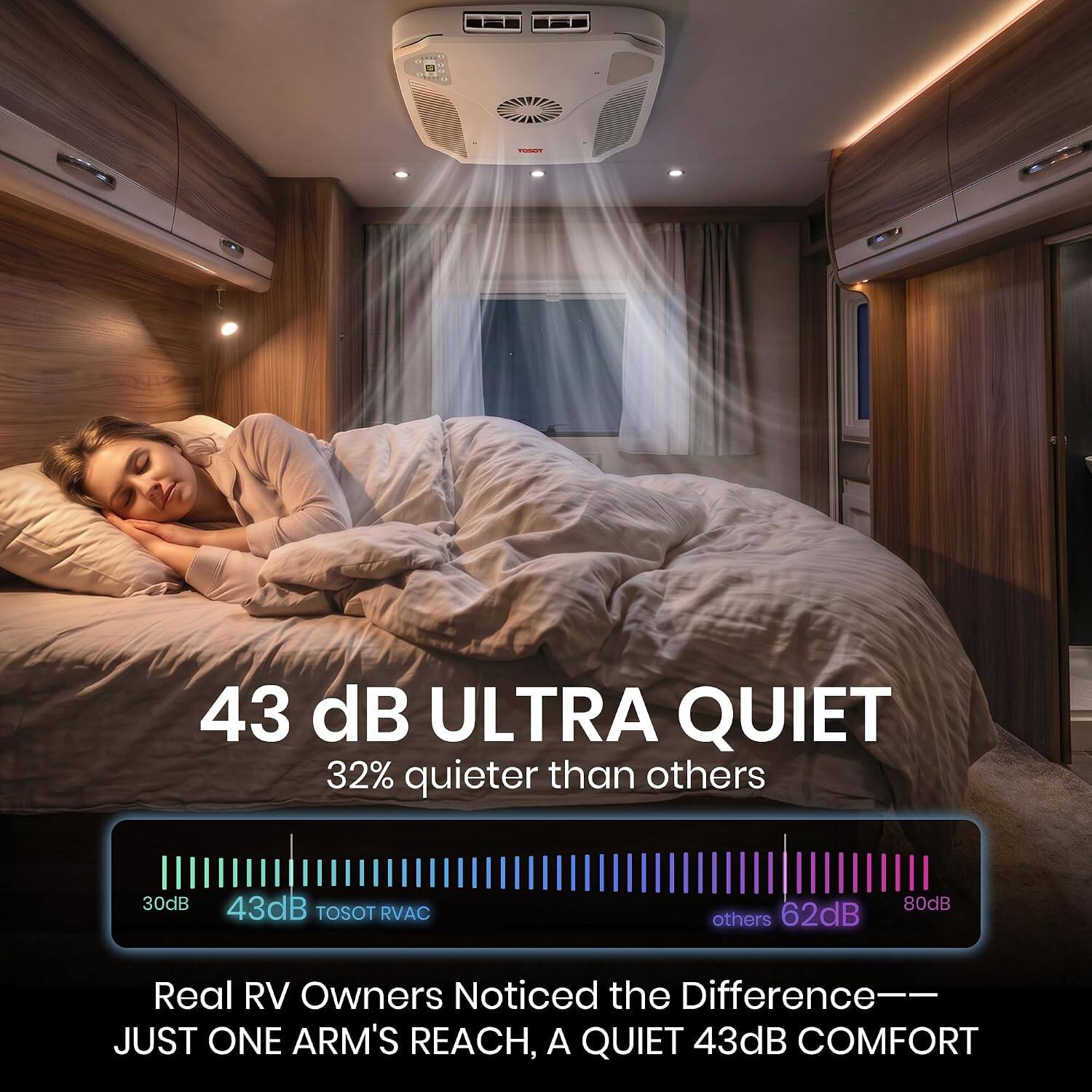 Tosot 16,000 BTU RV Air Conditioner with Heat Pump, Non Ducted, Wifi ...