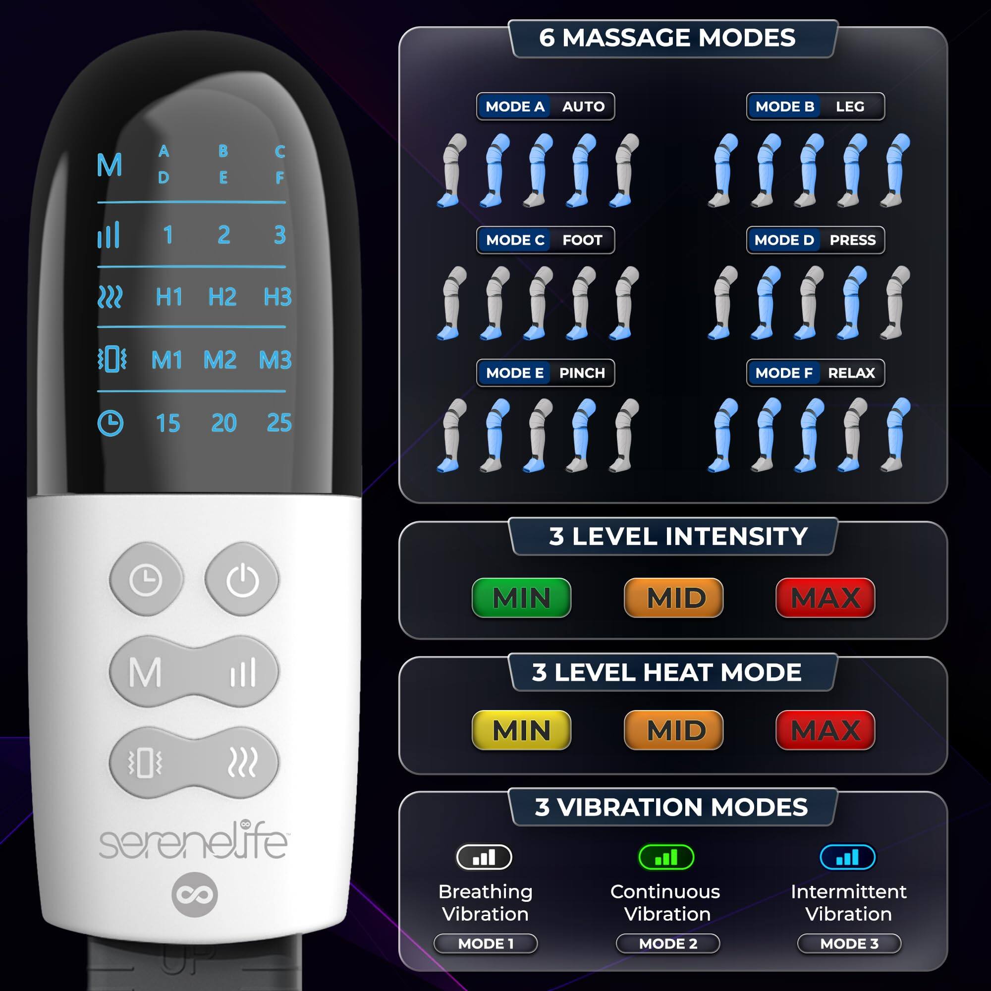 6 MASSAGE MODES  
- MODE A: AUTO  
- MODE B: LEG  
- MODE C: FOOT  
- MODE D: PRESS  
- MODE E: PINCH  
- MODE F: RELAX  

3 LEVEL INTENSITY  
- MIN  
- MID  
- MAX  

3 LEVEL HEAT MODE  
- MIN  
- MID  
- MAX  

3 VIBRATION MODES  
- Breathing Vibration  
- Continuous Vibration  
- Intermittent Vibration  

MODE 1  
MODE 2  
MODE 3  

serenelife