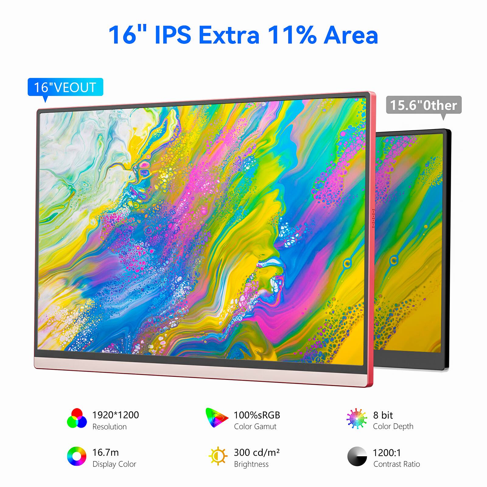16" IPS Extra 11% Area
16" VEOUT
15.6" Other
1920*1200 Resolution
100% sRGB Color Gamut
8 bit Color Depth
16.7m Display Color
300 cd/m2 Brightness
1200:1 Contrast Ratio