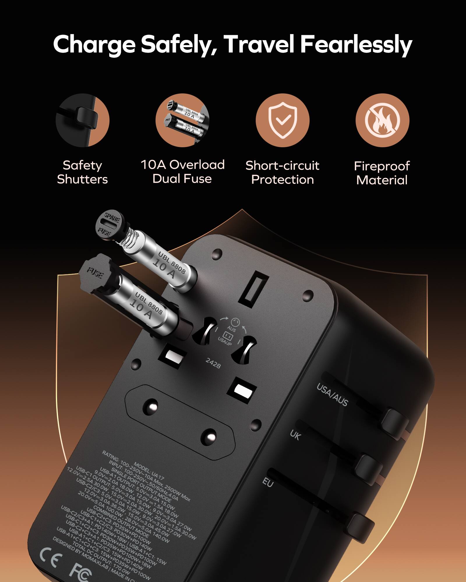 Charge Safely, Travel Fearlessly

10.4 Safety Shutters
10A Overload Short-circuit Fireproof Dual Fuse Protection
Material
Spare Fuse UBL 10 8808 A
Spare Fuse UBL 10 8808 A

RATING:
Input Model USB-C1: 100-250V-, 10A
UA17 SA
Output: OA, USB-C2/C3: 30 ow 18.0W 5.0Vm3 2500W 12.0Vm 5.0W 15.0W 36 ow 15.0W USB-C2 OABDOOW 15.0W 30.0W 9 USB-C1 USB-C2+C3: 15.0V-3 9.0V 18.0W SRCe2ca 2 20.0Vm1 USB-C2+C3+A COMPRE-OTEWEDD.OO
Output Mode: OA, AD 27 SA 27 ow USB-A MODE 45.0W 30 ow
Designed: 1 18W 140.0W
Total by C1+C2+C3: DC +C2/C3 POSOWFPOSSW4PD10OW 140W
CE 15W+ 1C1: FC MOMAXLAB 1SW+PD140m 170.0W 15W INC EU UK