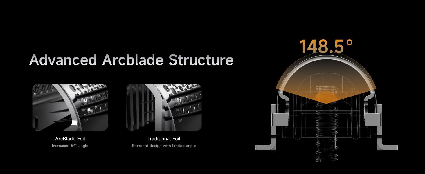 Advanced Arcblade Structure

Arcblade Foil  
Increased 54° angle

Traditional Foil  
Standard design with limited angle

148.5°
