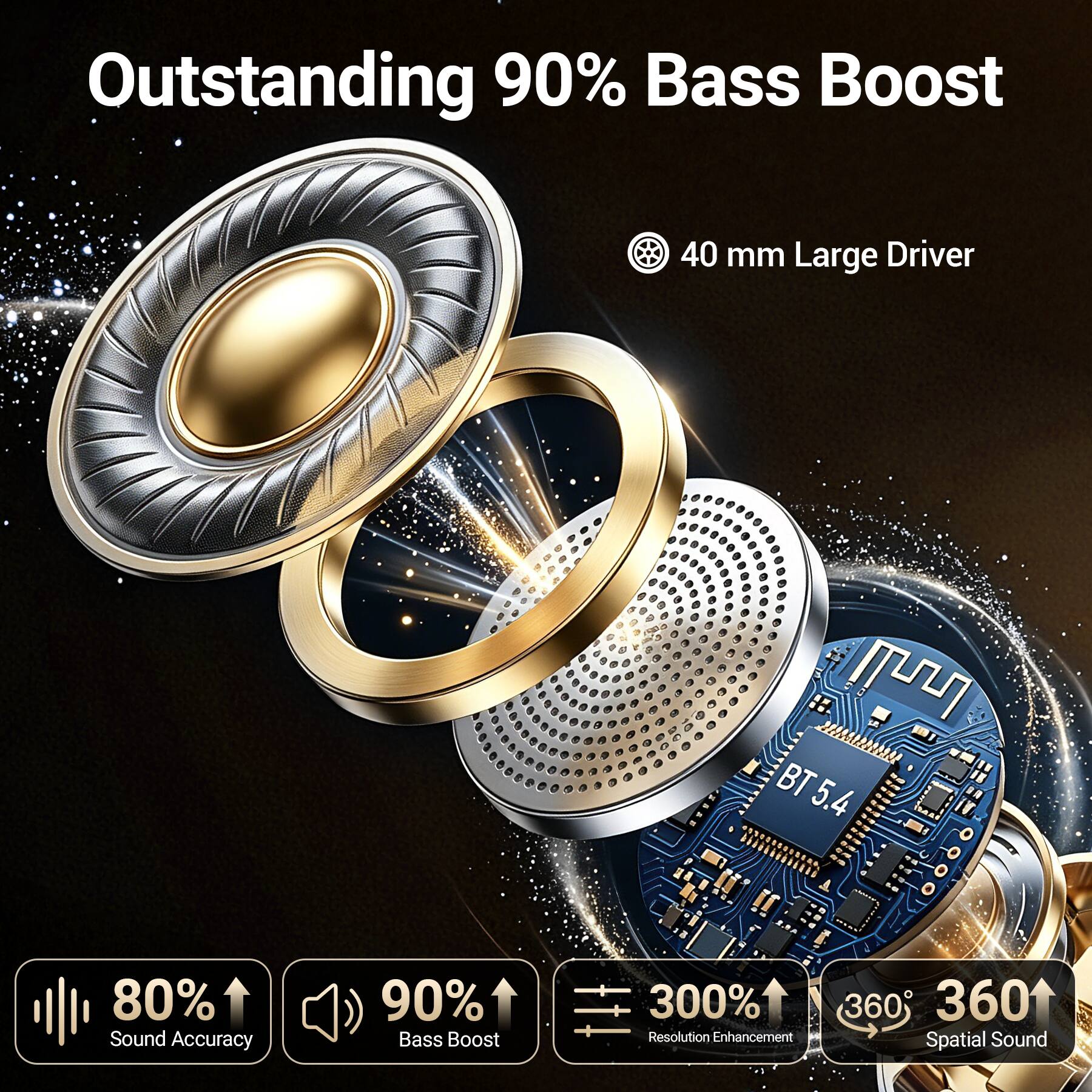 Outstanding 90% Bass Boost  
40 mm Large Driver  
BT 5.4  
80% Sound Accuracy  
90% Bass Boost  
300% 360° Resolution Enhancement Spatial Sound