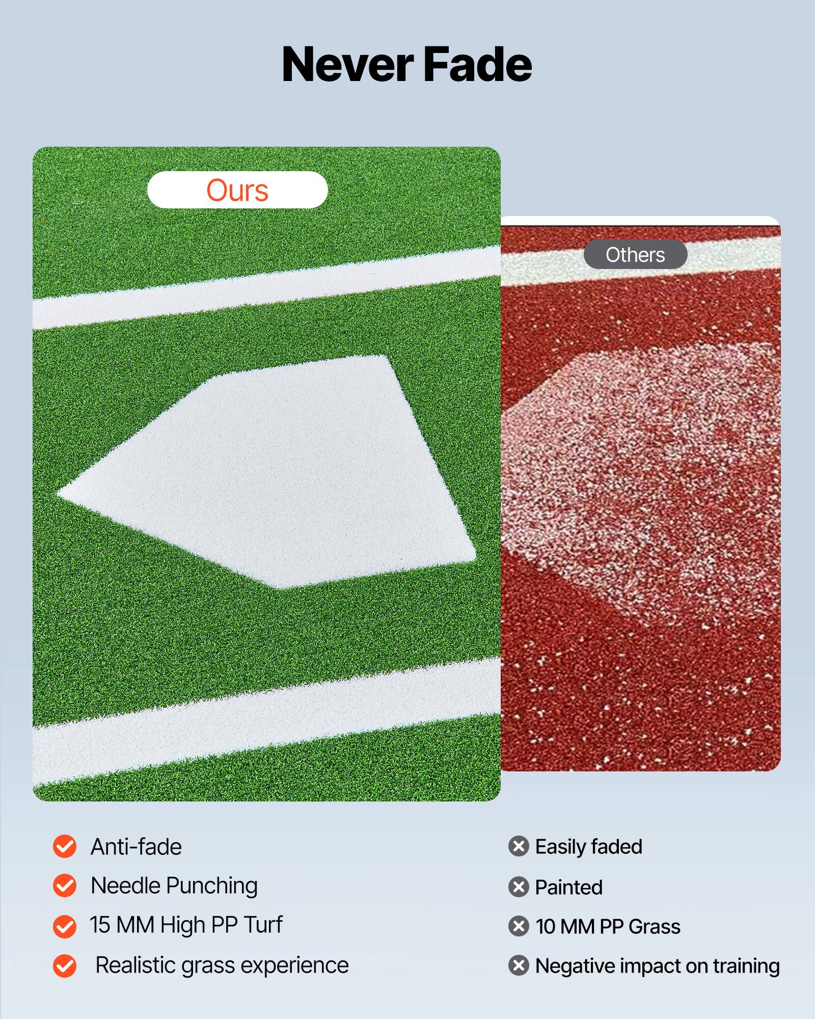 Never Fade

Ours:
- Anti-fade
- Needle Punching
- 15 MM High PP Turf
- Realistic grass experience

Others:
- Easily faded
- Painted
- 10 MM PP Grass
- Negative impact on training