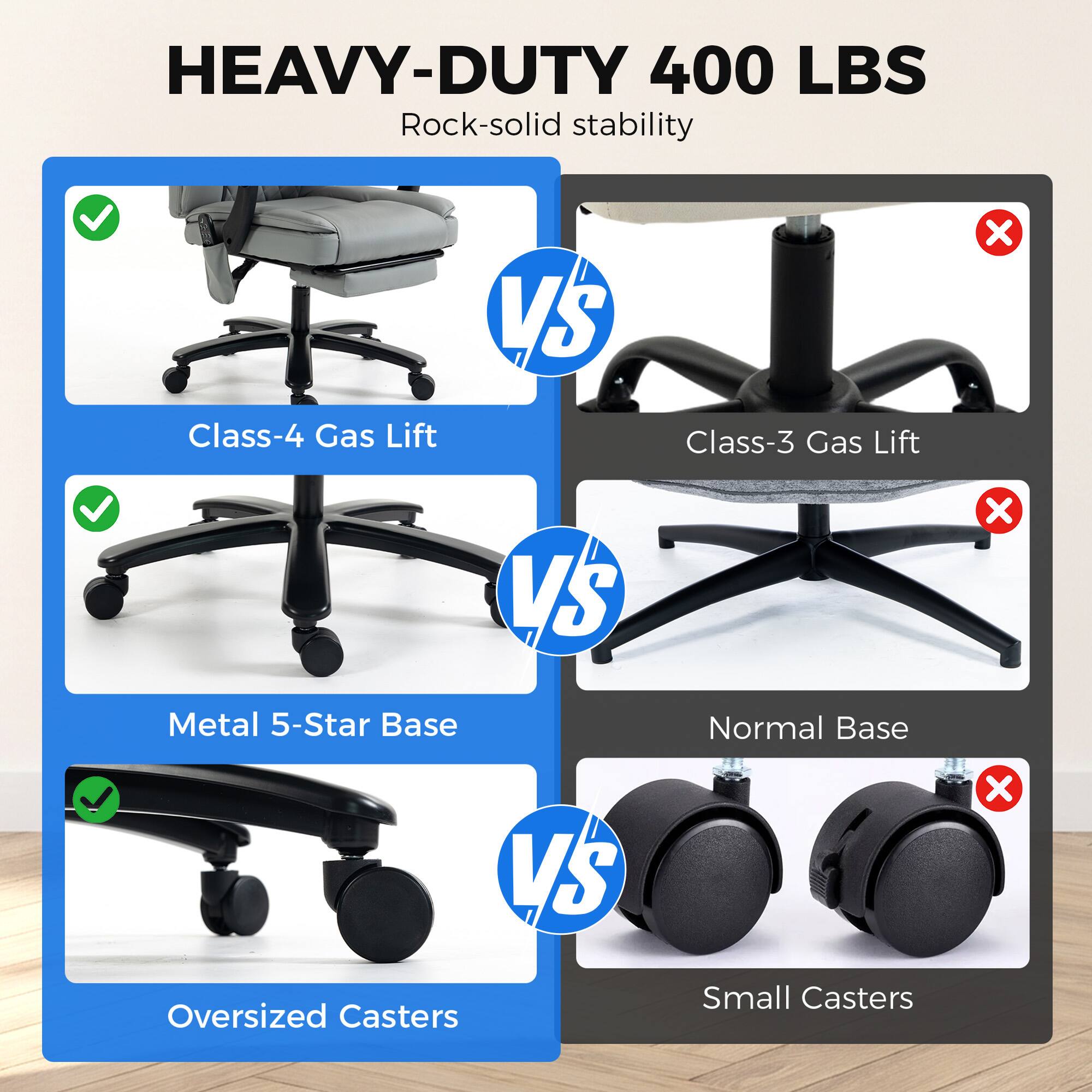 HEAVY-DUTY 400 LBS  
Rock-solid stability

VS

Class-4 Gas Lift  
Metal 5-Star Base  
Oversized Casters

VS

Class-3 Gas Lift  
Normal Base  
Small Casters