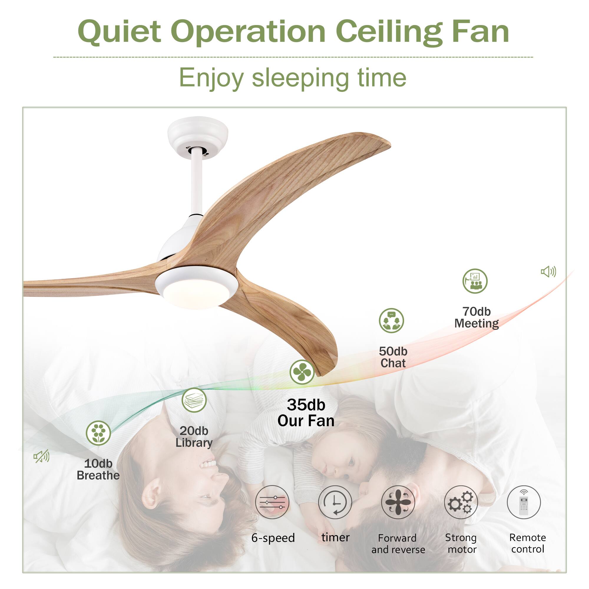 Quiet Operation Ceiling Fan  
Enjoy sleeping time  

- Meeting: 70db  
- Chat: 50db  
- Breathe: 10db  
- Library: 20db  
- Our Fan: 35db  

Features:  
- 6-speed timer  
- Forward and reverse  
- Strong motor  
- Remote control