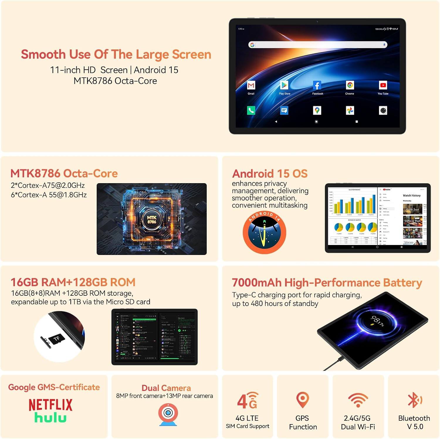 Smooth Use Of The Large Screen  
11-inch HD Screen | Android 15  
MTK8786 Octa-Core  

MTK8786 Octa-Core  
2*Cortex-A75@2.0GHz  
6*Cortex-A55@1.8GHz  

Android 15 OS  
enhances privacy management, delivering smoother operation, convenient multitasking  

16GB RAM+128GB ROM  
16GB(8+8)RAM +128GB ROM storage, expandable up to 1TB via the Micro SD card  

7000mAh High-Performance Battery  
Type-C charging port for rapid charging, up to 480 hours of standby  

Google GMS-Certificate  
NETFLIX hulu  

Dual Camera  
8MP front camera+ 13MP rear camera  

4G LTE SIM Card Support  
GPS Function  
2.4G/5G Dual Wi-Fi  
Bluetooth V 5.0
