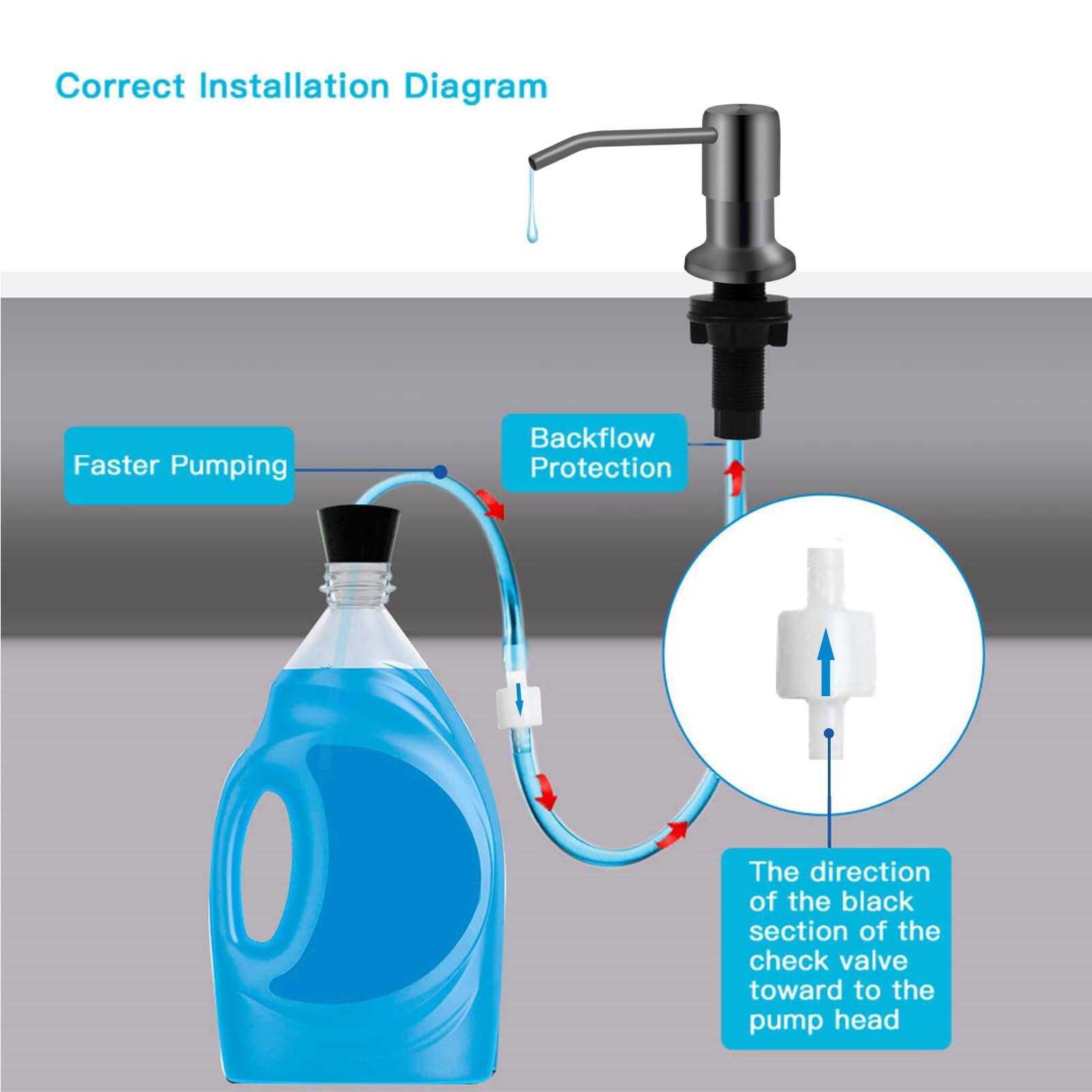 Correct Installation Diagram

- Faster Pumping
- Backflow Protection
- The direction of the black section of the check valve toward the pump head