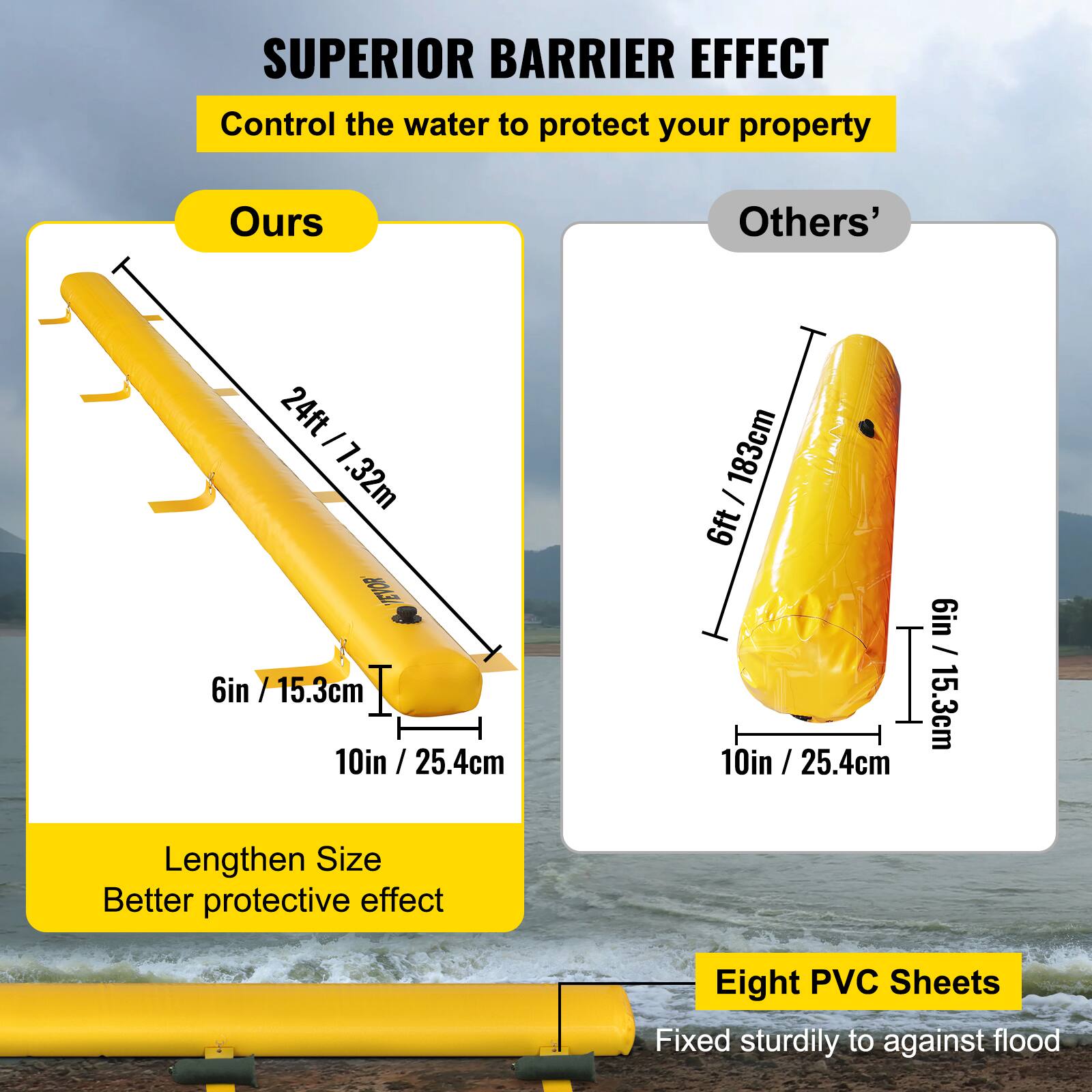 SUPERIOR BARRIER EFFECT  
Control the water to protect your property  

Ours  
24ft / 7.32m  
6in / 15.3cm  
10in / 25.4cm  

Others'  
6ft 6in / 183cm  
6in / 15.3cm  
10in / 25.4cm  

Lengthen Size  
Better protective effect  

Eight PVC Sheets  
Fixed sturdily to against flood