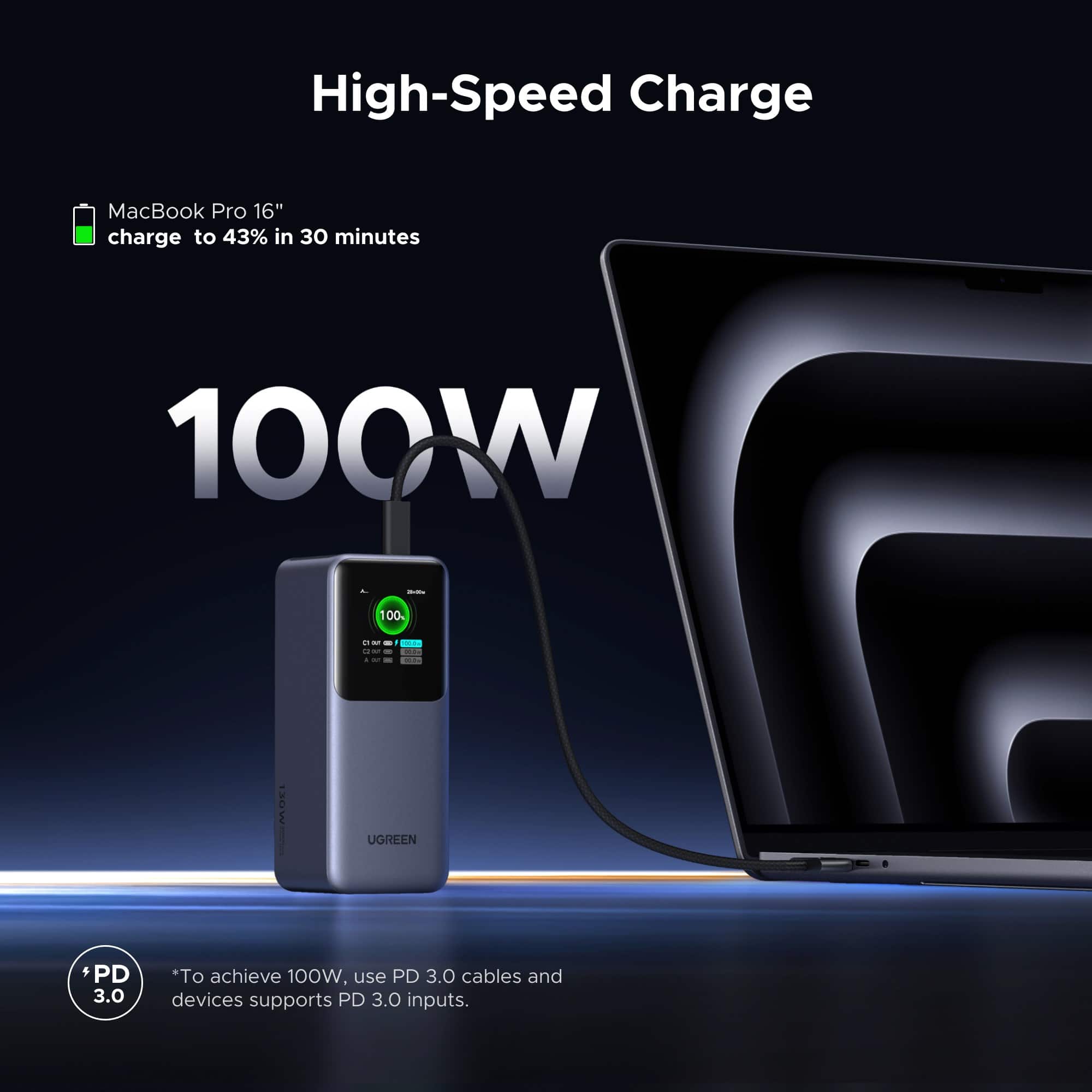 High-Speed Charge MacBook Pro 16" - Charge to 43% in 30 minutes - 100W - 100 i - C- - 3 L0W UGRELN PD 3.0 - To achieve 100W, use PD 3.0 cables and devices supports PD 3.0 inputs.