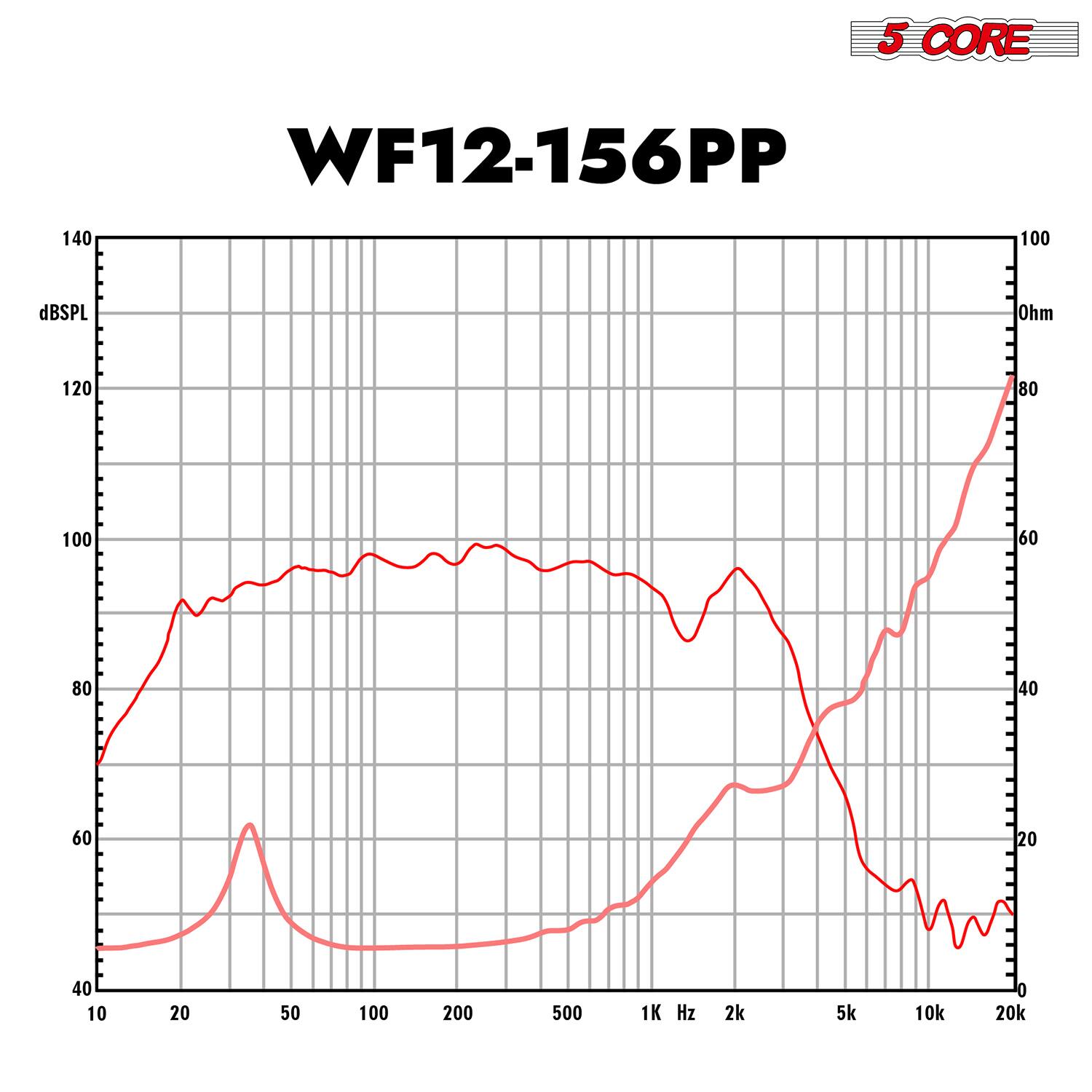 5 CORE WF12-156PP

dB SPL

10 20 50 100 200 500 1K 2K 5K 10K 20K Hz

100 80 60 40 20 Ohm