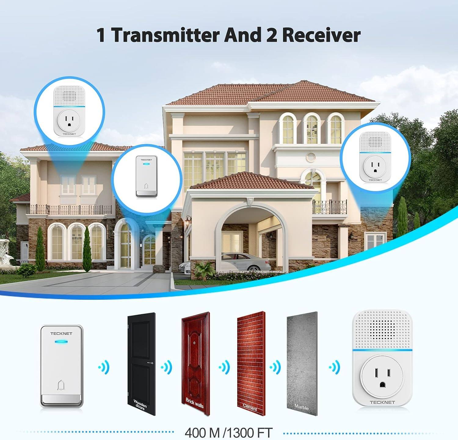 1 Transmitter And 2 Receiver

TECKNET

400 M / 1300 FT

- Wooden door
- Brick walls
- Cement
- Marble