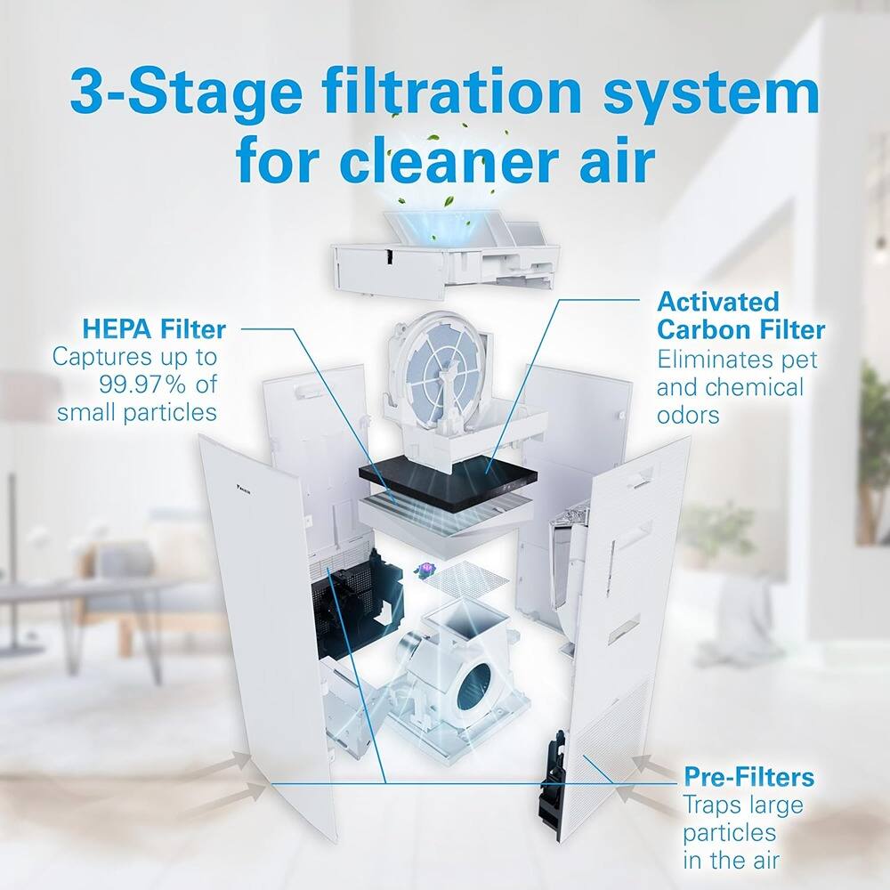 3-Stage filtration system for cleaner air

HEPA Filter  
Captures up to 99.97% of small particles

Activated Carbon Filter  
Eliminates pet and chemical odors

Pre-Filters  
Traps large particles in the air