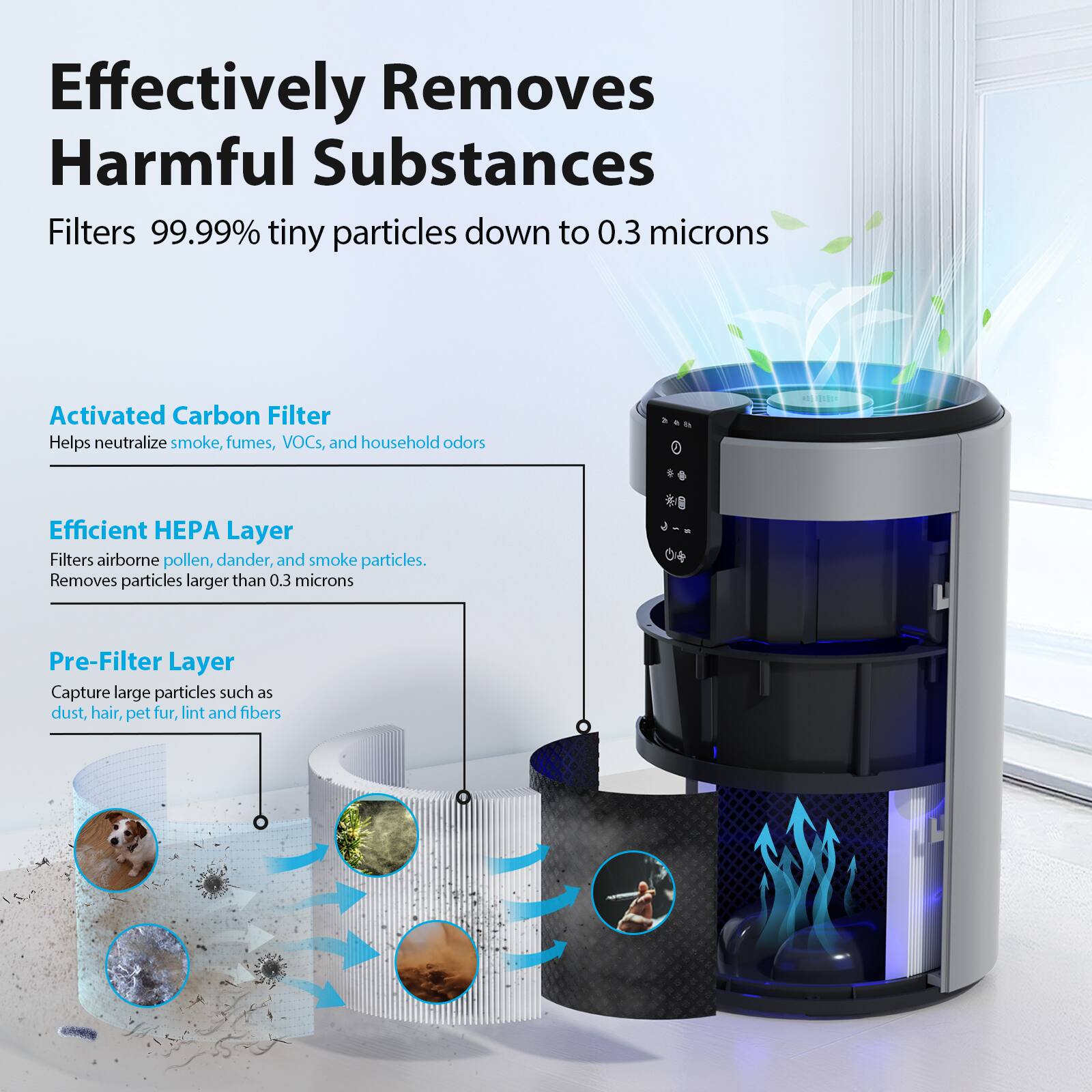 Effectively Removes Harmful Substances  
Filters 99.99% tiny particles down to 0.3 microns  

Activated Carbon Filter  
Helps neutralize smoke, fumes, VOCs, and household odors  

Efficient HEPA Layer  
Filters airborne pollen, dander, and smoke particles.  
Removes particles larger than 0.3 microns  

Pre-Filter Layer  
Capture large particles such as dust, hair, pet fur, lint and fibers