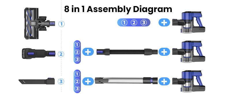 8 in 1 Assembly Diagram

1 2 3 + 1 2 3 + 1 2 3 +