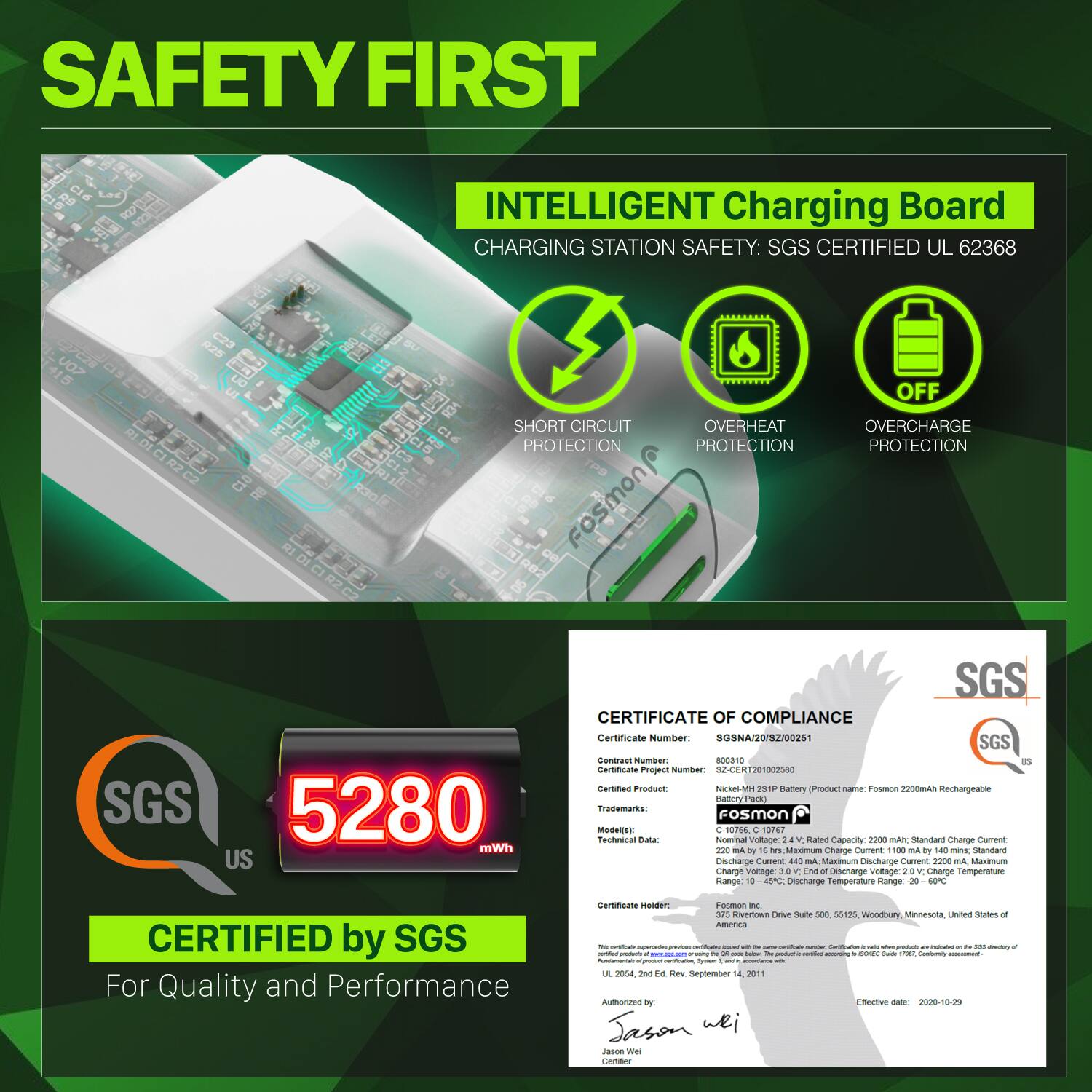 SAFETY FIRST

C16 INTELLIGENT Charging Board
CHARGING STATION SAFETY: SGS CERTIFIED UL 62368

415 SHORT CIRCUIT PROTECTION
OVERHEAT PROTECTION
OFF
OVERCHARGE PROTECTION

SGS 5280 mWh US

SGS CERTIFICATE OF COMPLIANCE
Certificate Number: SGSNA/20/82/00261
SGS Cates Numben 00018 aremzate Project NuNBAN SZ-CERT201002380 Sarttes Product NCRIL PS1P Battery Product - Fosmon 2200mAN Rechargeabee namy N Trademarks: Fosmon ModeE N G19N2 Tactniea bate Noa Voltage Y atos Capacity P Mun Standard Charge CATEN a mA t - as Mavimum Charge CUmert  mi by  - standare Dechange Cumare 440 MA Maximum Lischange Curont 220 A Masomum charge Voltage N UNE 2 Damhange voltage Charge Temporature Range 1 41PC Discharge emperature  CERTIFIED by SGS For Quality and Performance Gartuticate monder eon IN NS iwertown Oeu Sutr s00 M Woodbury Mesuraeta LanO Statrs - America : - - - - - - - - -  - I LE nna - t Sow september SA 2011 Authorizen - hertive - 02.10.20 Jason wei sanon wes C