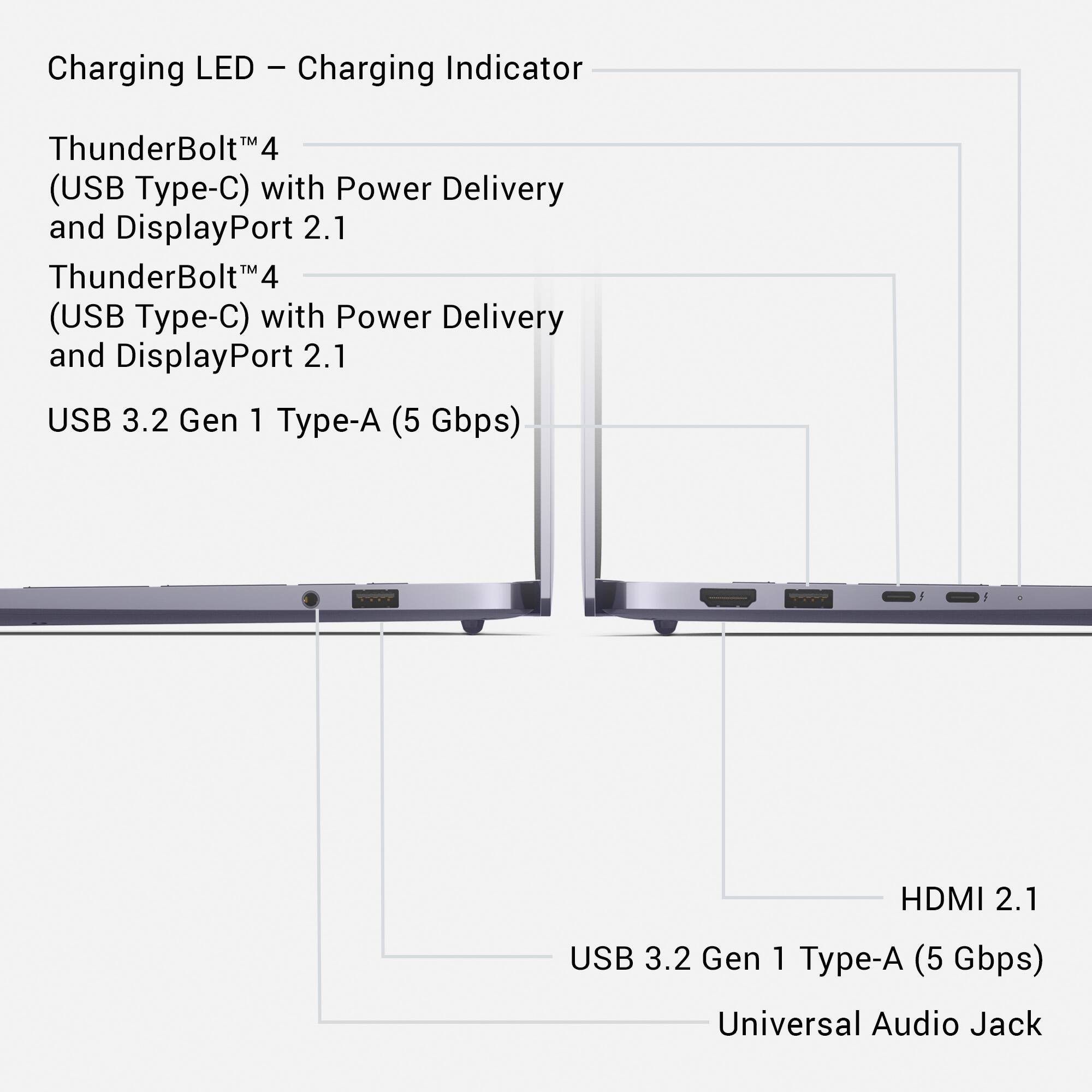 Charging LED - Charging Indicator

ThunderBolt™4 (USB Type-C) with Power Delivery and DisplayPort 2.1

ThunderBolt™4 (USB Type-C) with Power Delivery and DisplayPort 2.1

USB 3.2 Gen 1 Type-A (5 Gbps)

HDMI 2.1

USB 3.2 Gen 1 Type-A (5 Gbps)

Universal Audio Jack
