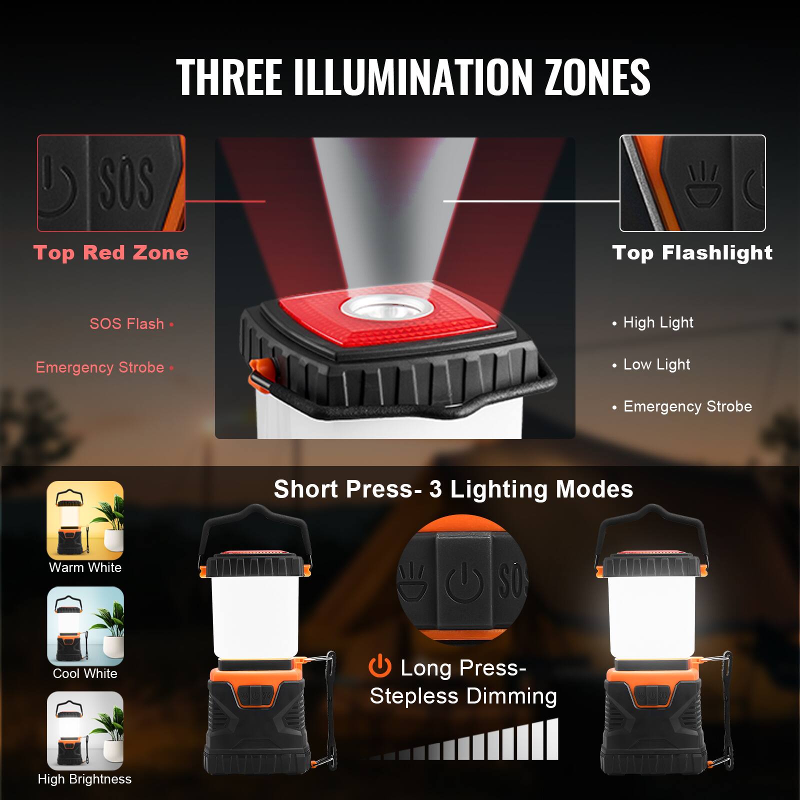 **THREE ILLUMINATION ZONES**

- **Top Red Zone**
  - SOS Flash
  - Emergency Strobe

- **Top Flashlight**
  - High Light
  - Low Light
  - Emergency Strobe

- **Short Press - 3 Lighting Modes**
  - Warm White
  - Cool White
  - High Brightness

- **Long Press - Stepless Dimming**