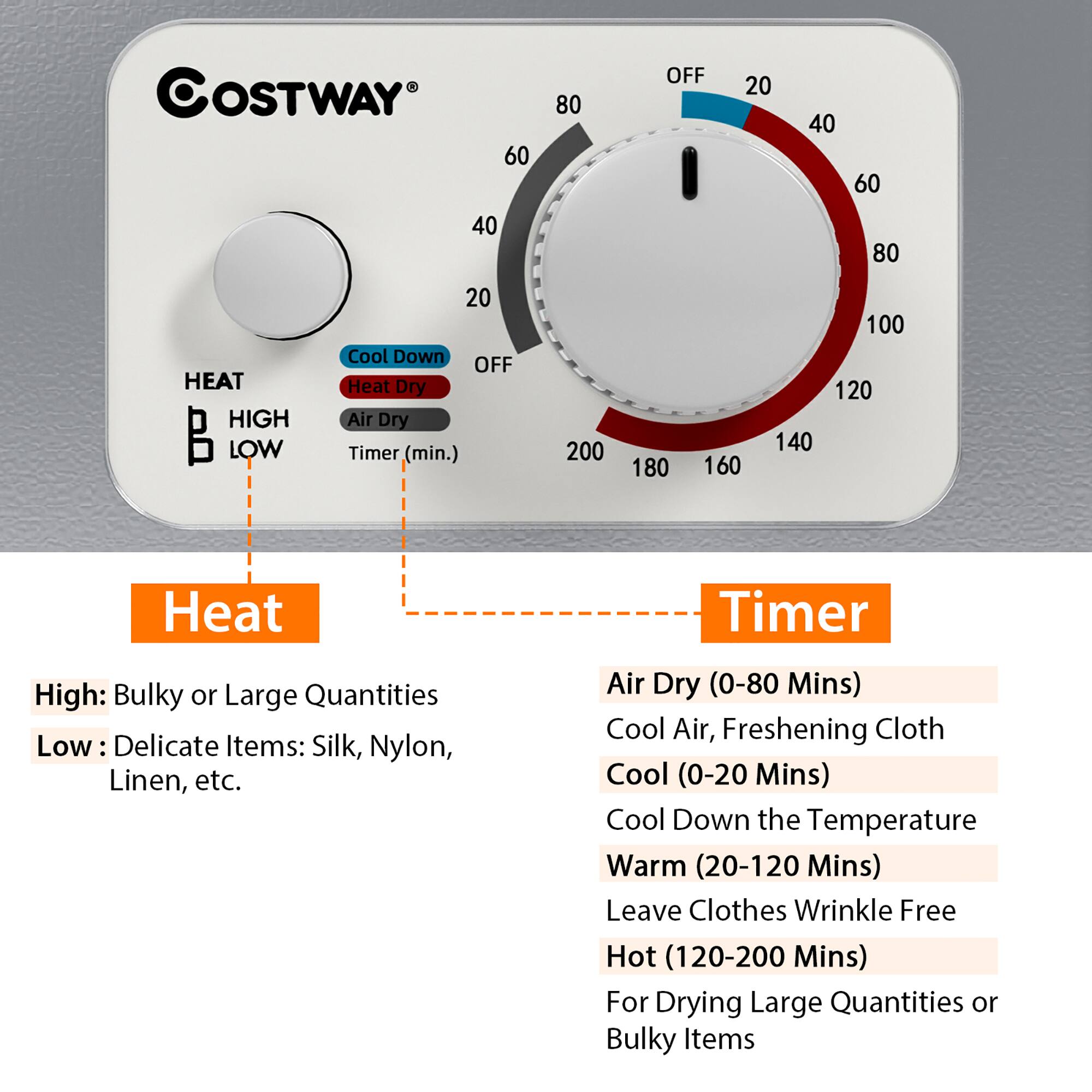 **Heat**

- High: Bulky or Large Quantities
- Low: Delicate Items: Silk, Nylon, Linen, etc.

**Timer**

- Air Dry (0-80 Mins): Cool Air, Freshening Cloth
- Cool (0-20 Mins): Cool Down the Temperature
- Warm (20-120 Mins): Leave Clothes Wrinkle Free
- Hot (120-200 Mins): For Drying Large Quantities or Bulky Items