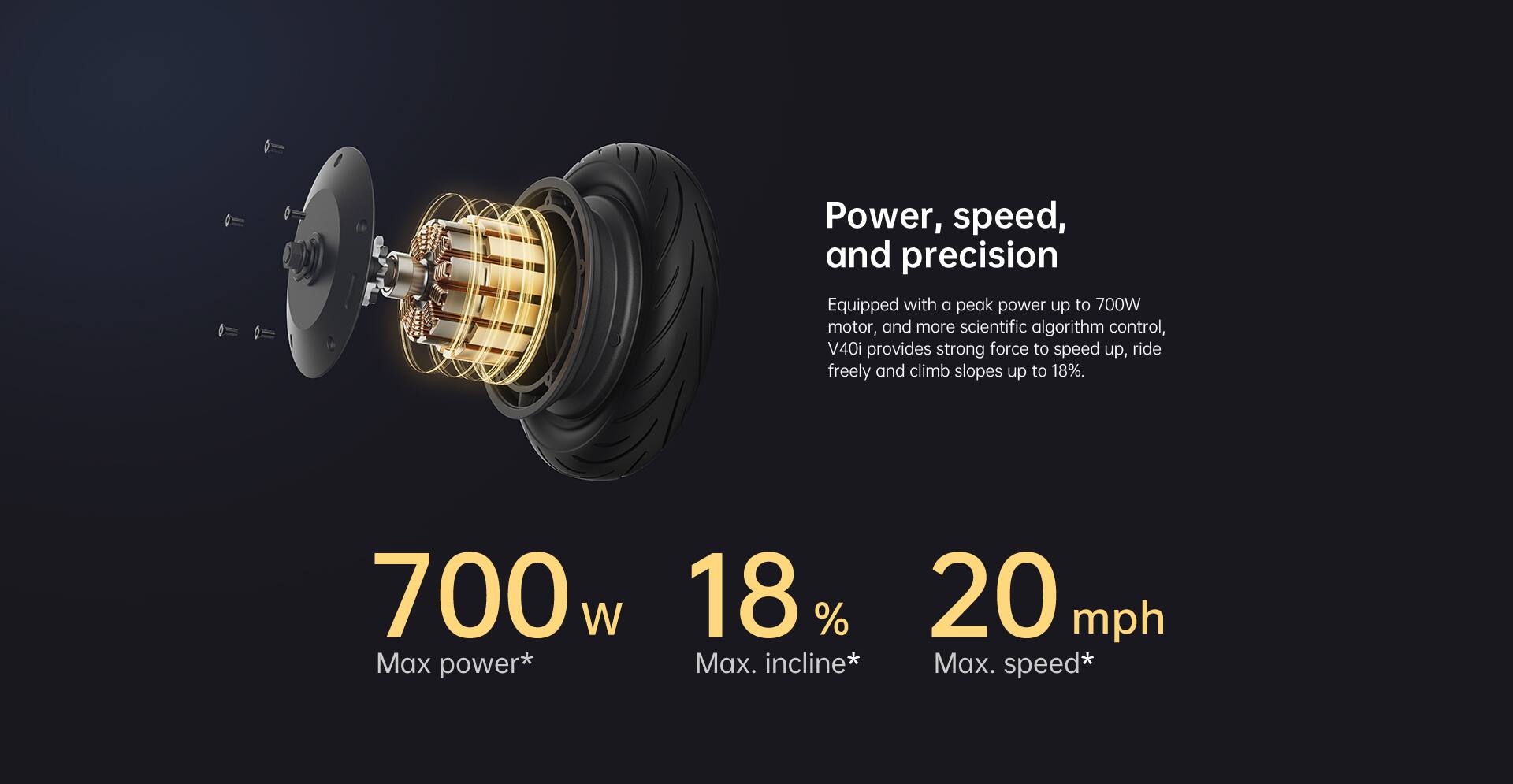 Power, speed, and precision  
Equipped with a peak power up to 700W motor, and more scientific algorithm control, V40i provides strong force to speed up, ride freely and climb slopes up to 18%.  

700W  
Max power*  

18%  
Max. incline*  

20 mph  
Max. speed*