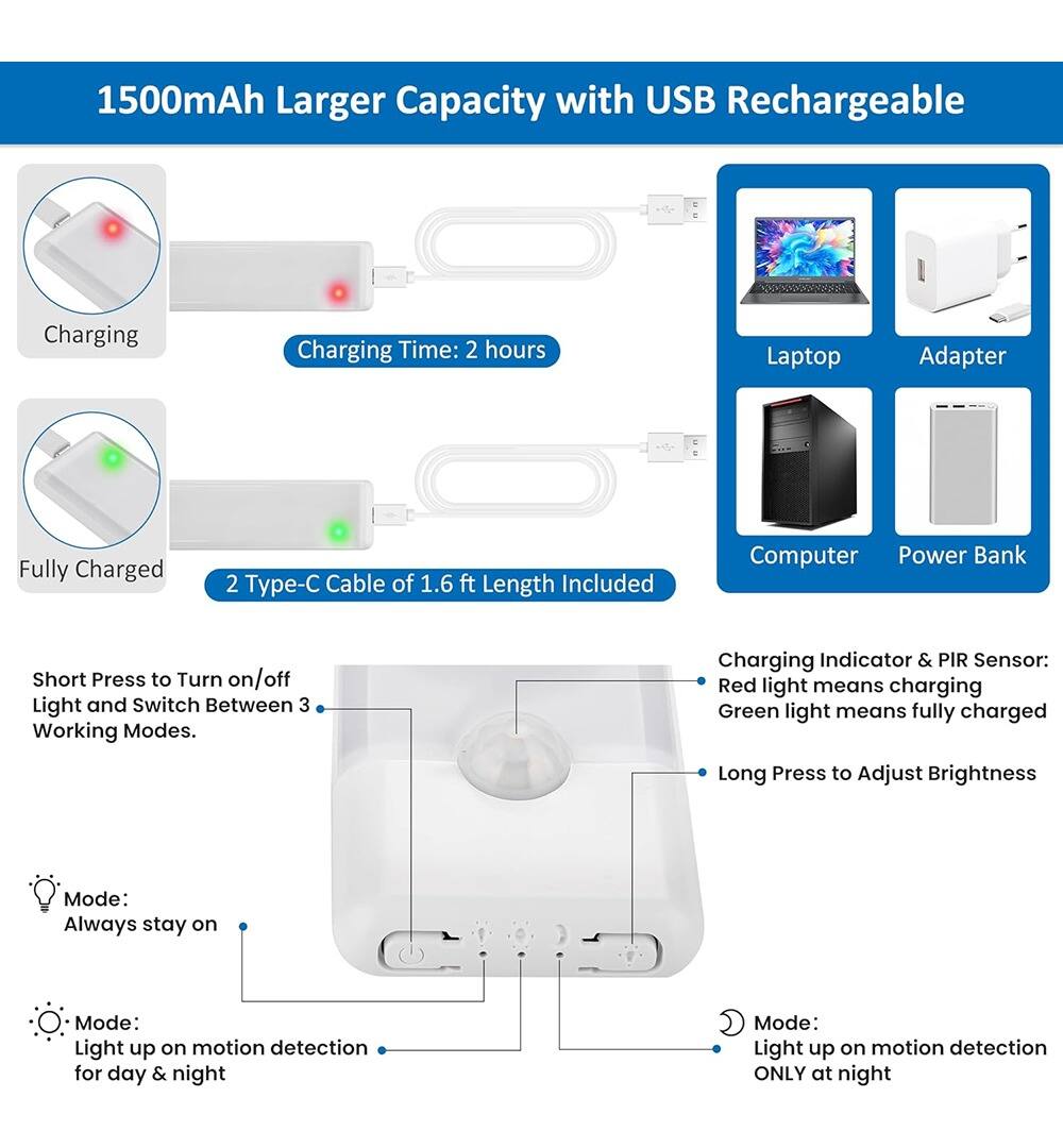1500mAh Larger Capacity with USB Rechargeable

- Charging Time: 2 hours
- Fully Charged
- 2 Type-C Cable of 1.6 ft Length Included

Short Press to Turn on/off Light and Switch Between 3 Working Modes.

- Mode: Always stay on
- Mode: Light up on motion detection for day & night
- Mode: Light up on motion detection ONLY at night

Charging Indicator & PIR Sensor:
- Red light means charging
- Green light means fully charged
- Long Press to Adjust Brightness

Laptop
Adapter
Computer
Power Bank