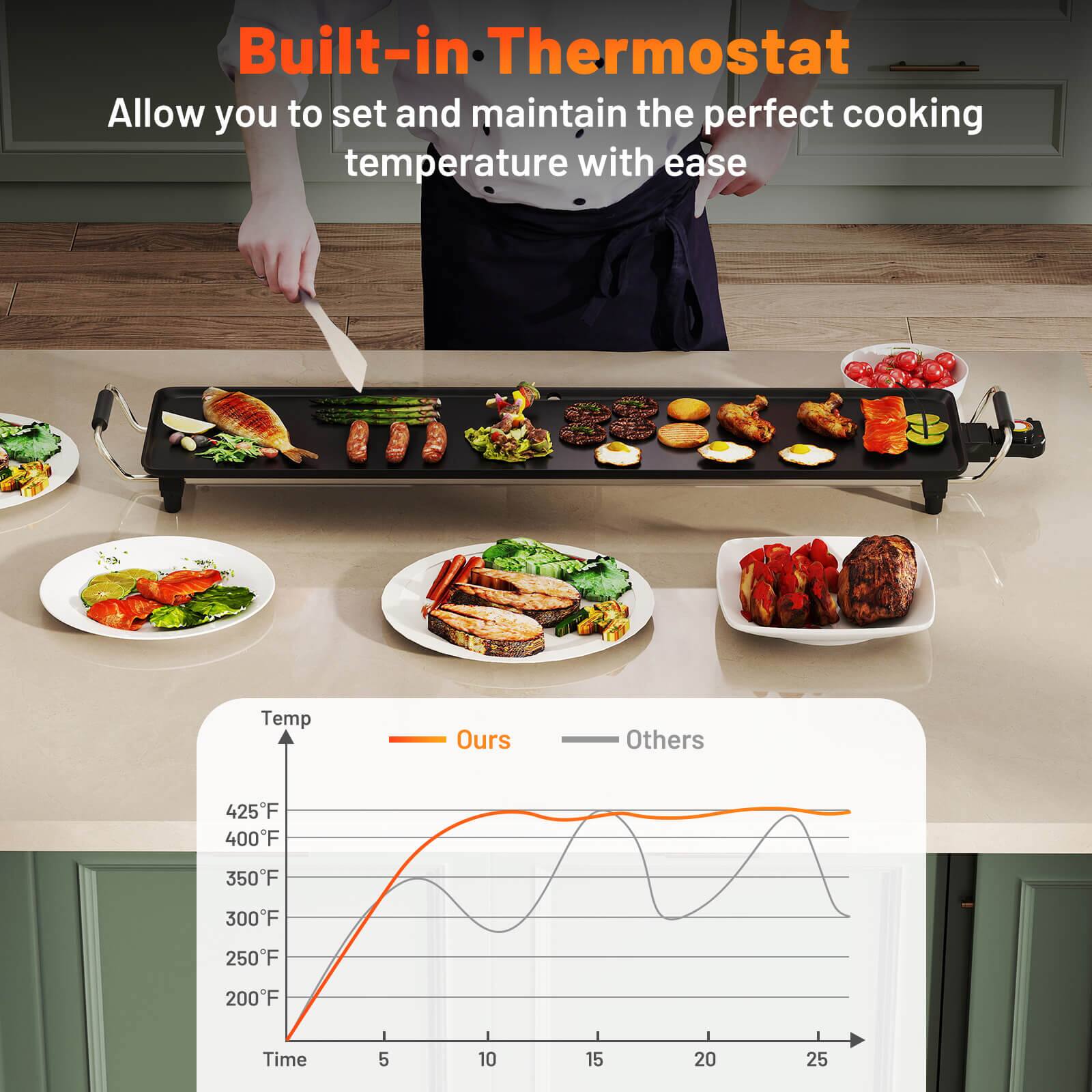 Built-in Thermostat
Allow you to set and maintain the perfect cooking temperature with ease

Temp
Ours
Others
425F
400F
350F
300F
250F
200F
Time
5
10
15
20
25