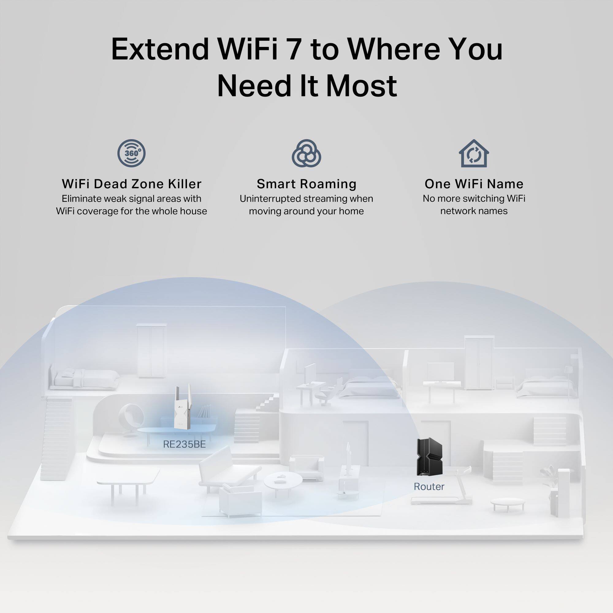 Extend WiFi 7 to Where You Need It Most:

* 360 WiFi Dead Zone Killer: Eliminate weak signal areas with WiFi coverage for the whole house.
* Smart Roaming: Uninterrupted streaming when moving around your home.
* One WiFi Name: No more switching WiFi network names.
* RE235BE Router.