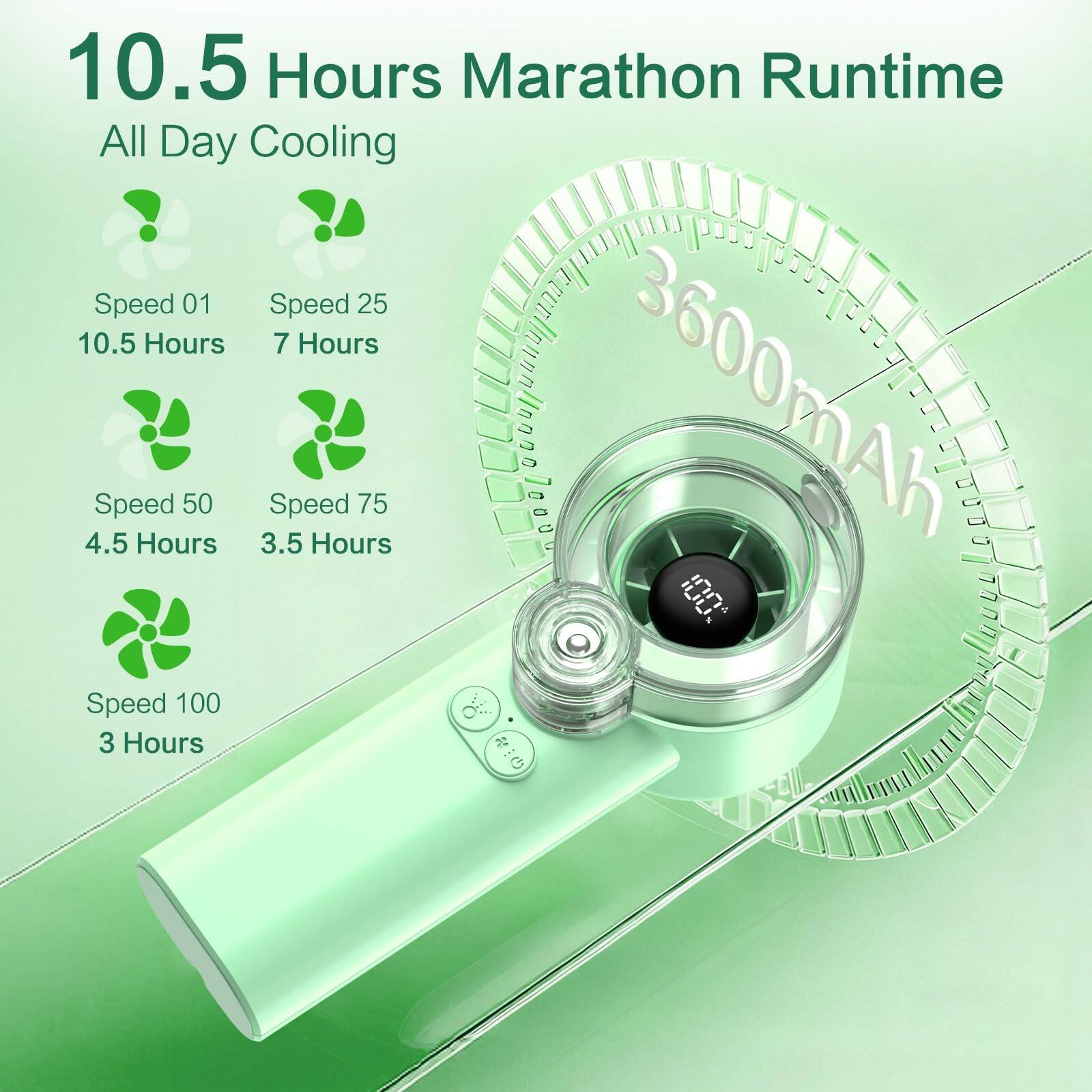 10.5 Hours Marathon Runtime  
All Day Cooling  

Speed 01  
10.5 Hours  

Speed 25  
7 Hours  

Speed 50  
4.5 Hours  

Speed 75  
3.5 Hours  

Speed 100  
3 Hours  

3600mAh