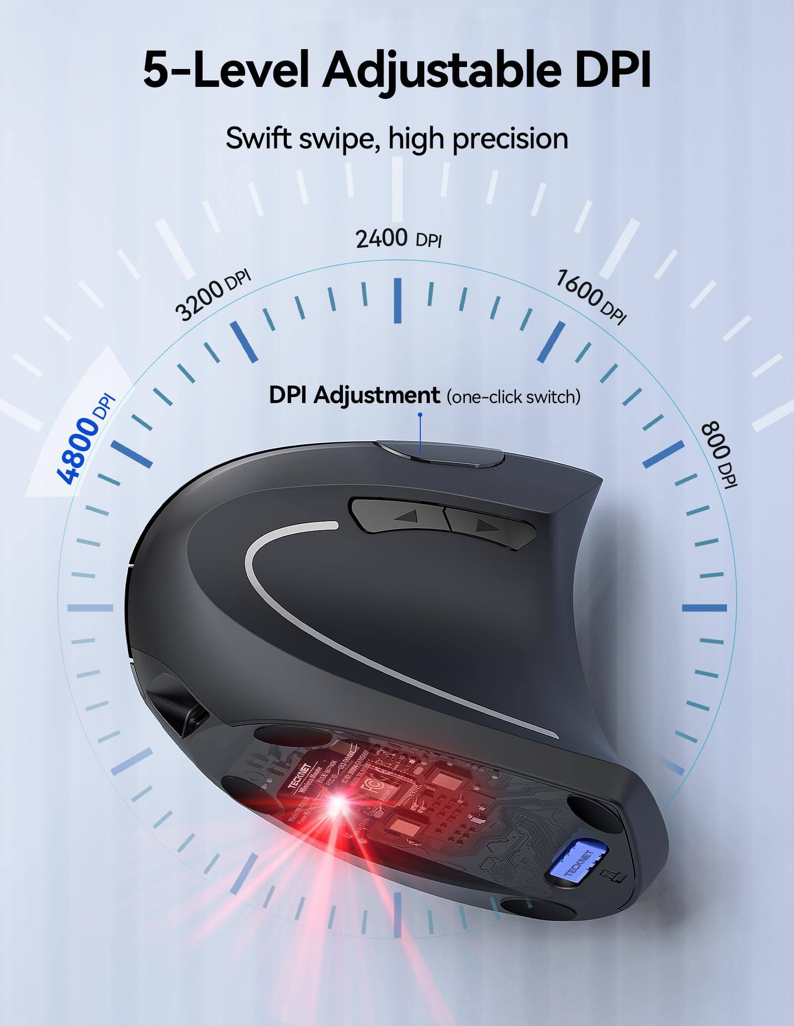 5-Level Adjustable DPI  
Swift swipe, high precision  

DPI Adjustment (one-click switch)  

800 DPI  
1600 DPI  
2400 DPI  
3200 DPI  
4800 DPI  

TECKNET