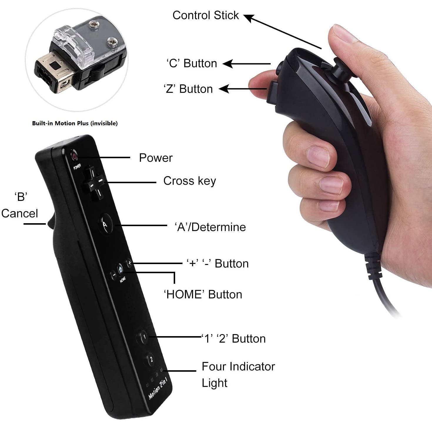 - Control Stick
- 'C' Button
- 'Z' Button
- Built-in Motion Plus (invisible)
- 'B' Cancel
- Power
- Cross key
- 'A'/Determine
- '+' Button
- 'HOME' Button
- '1', '2' Button
- Four Indicator Light