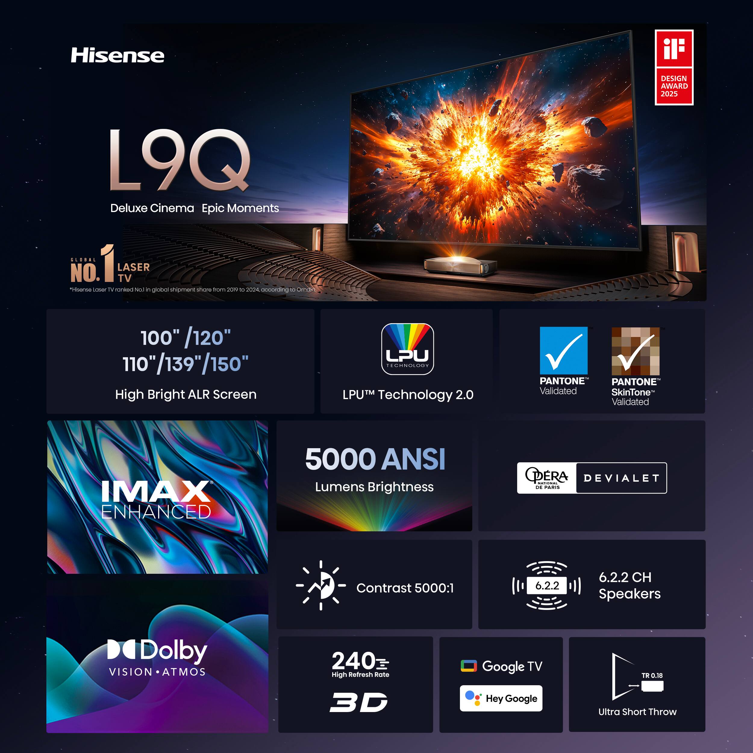 Hisense L9Q Deluxe Cinema Epic Moments S5000 No. 1 TV LASER Ese Lemer y sorka No in groba shipment shorre forn i - mIsa according - SE DESIGN AWARD 2025 100" /120" 110" 110"/139"/150" High Bright ALR Screen LPU FEGMNULUOT LPUM Technology 2.0 PANTONE Validated SkinTone Validated IMAX ENHANCED 5000 ANSI Lumens Brightness CERA - DEVIALET - a Contrast 5000:1 6.2.2 6.2.2 CH Speakers Dolby VISION ATMOS 240 High Refresh rate 3D Google TV Hey Google TR0.38 Ultra Short Throw