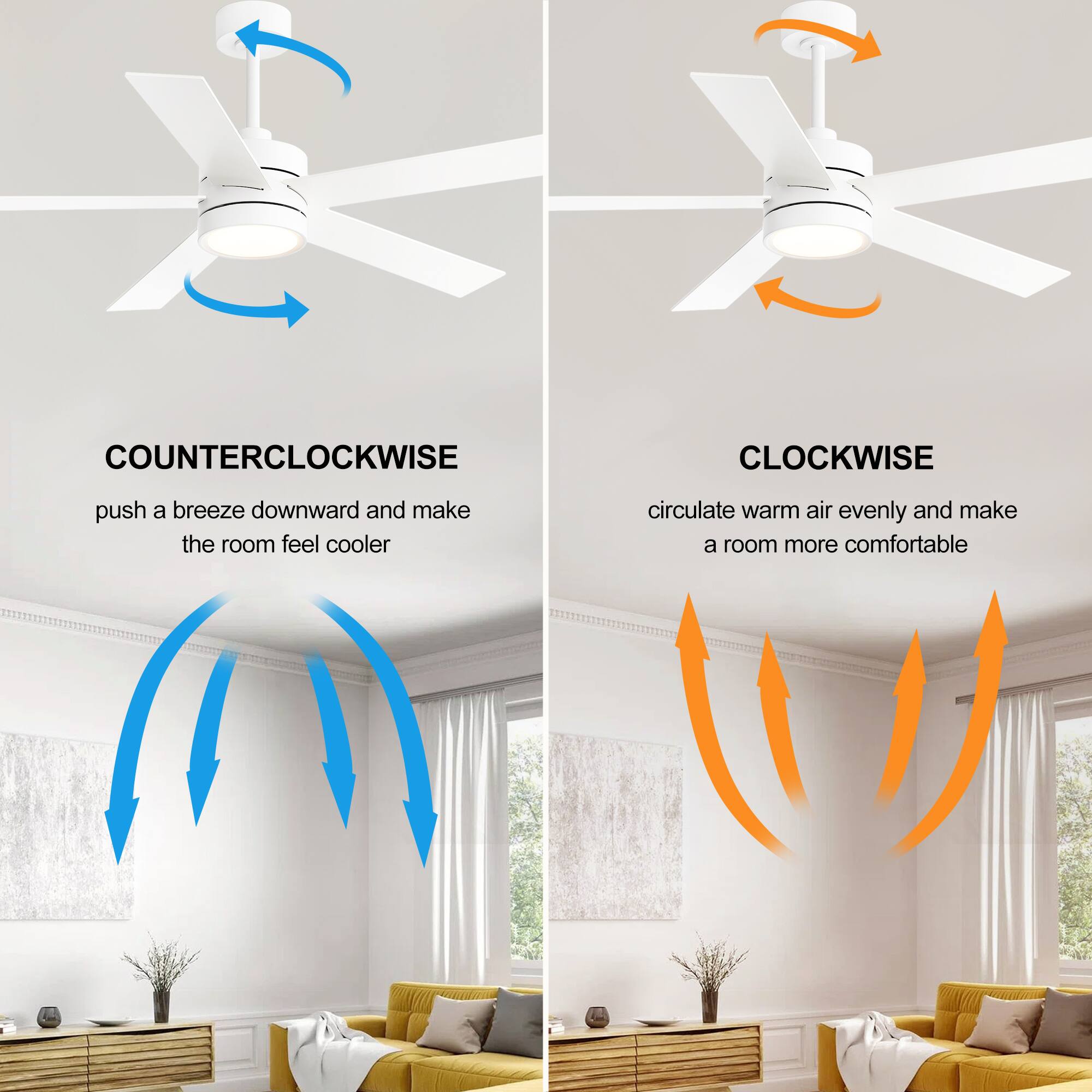 COUNTERCLOCKWISE  
push a breeze downward and make the room feel cooler  

CLOCKWISE  
circulate warm air evenly and make a room more comfortable