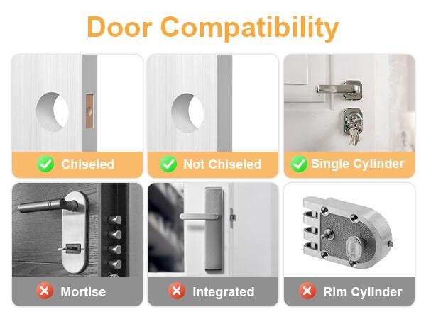 Door Compatibility

- Chiseled
- Not Chiseled
- Single Cylinder
- Mortise
- Integrated
- Rim Cylinder