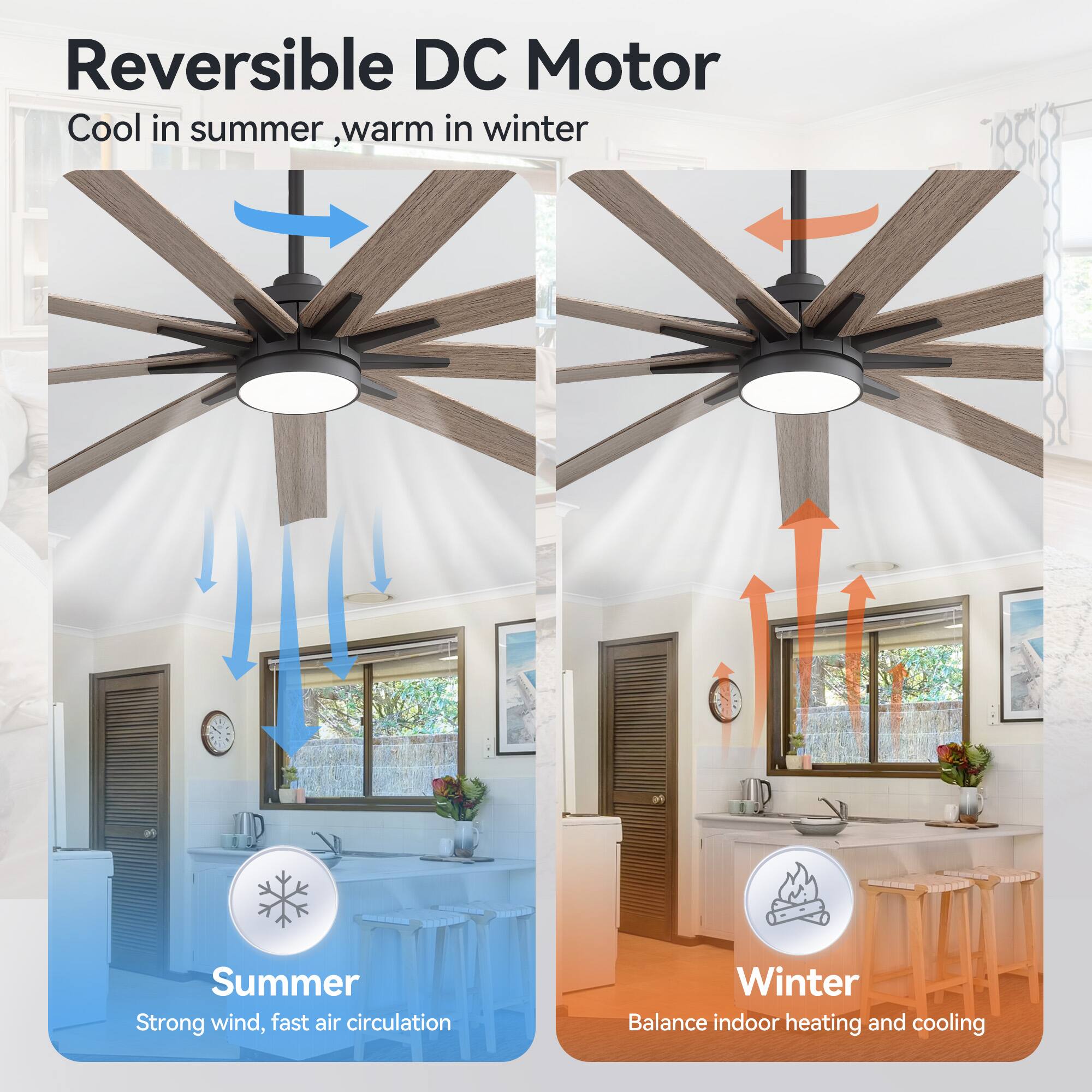 Reversible DC Motor  
Cool in summer, warm in winter  

Summer  
Strong wind, fast air circulation  

Winter  
Balance indoor heating and cooling