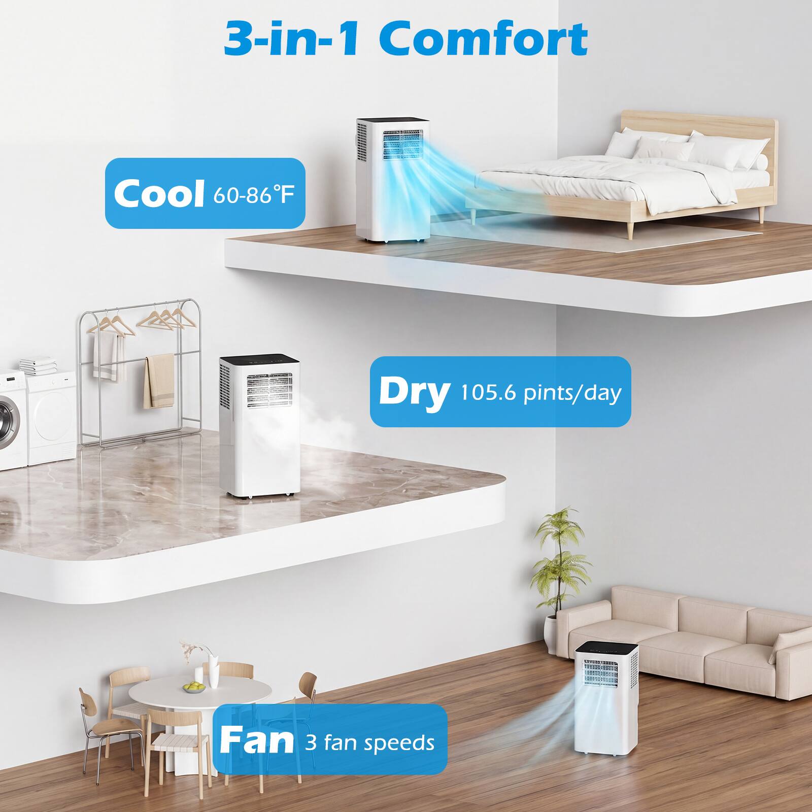 3-in-1 Comfort

Cool 60-86°F

Dry 105.6 pints/day

Fan 3 fan speeds