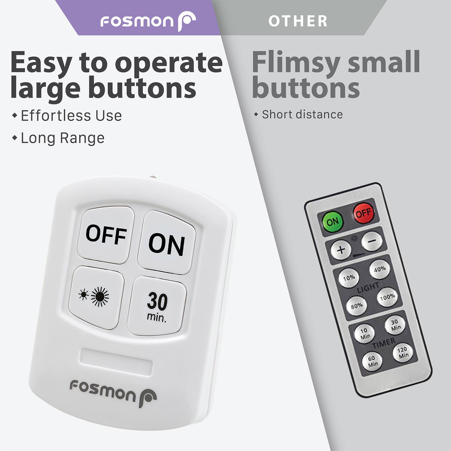 Easy to operate large buttons
Effortless Use
Long Range

Flimsy small buttons
Short distance

OFF ON
30 min.

OFF ON
- +
40% 10%
LIGHT 100% 80%
30 10 Min
TIMER 120 60 Min