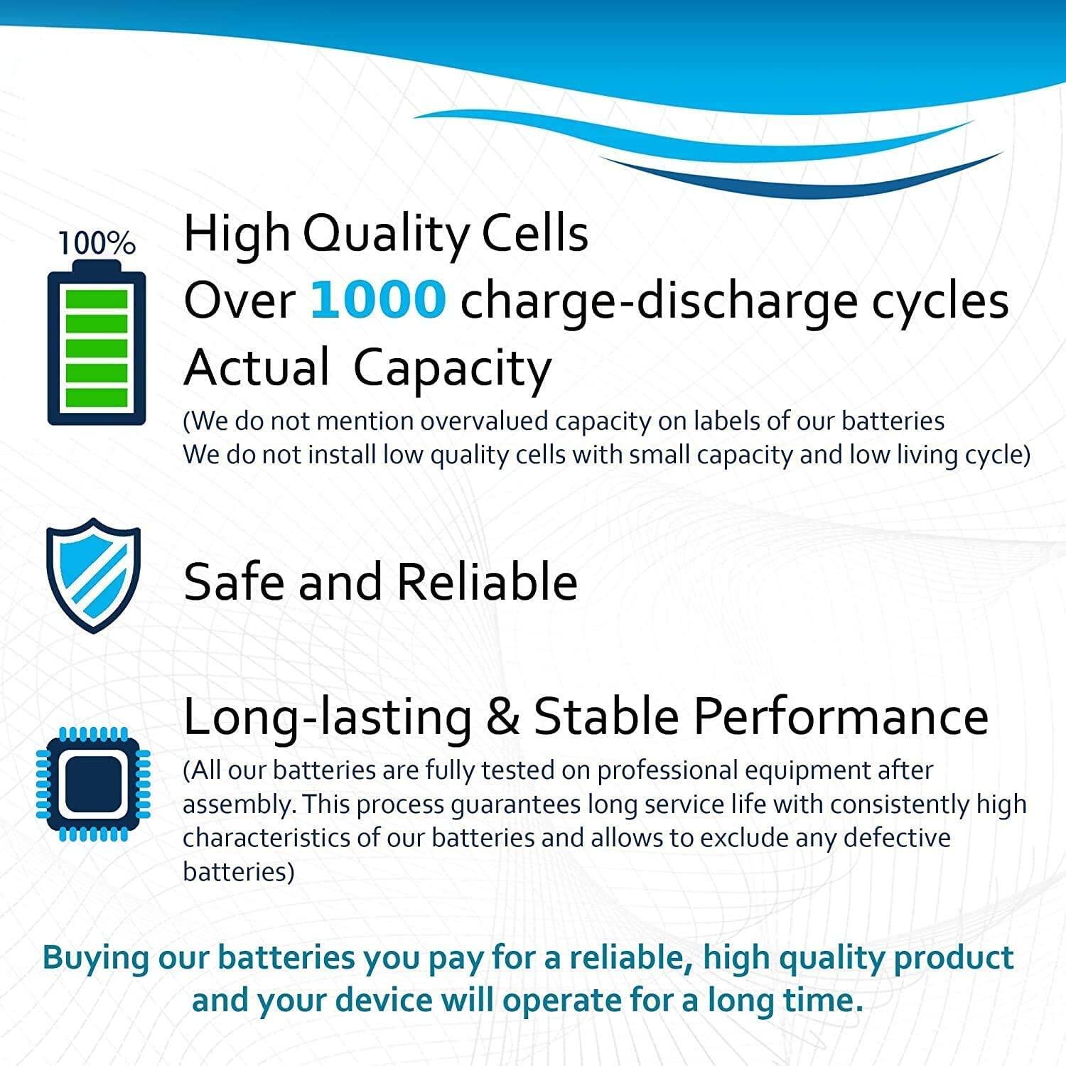 100% High Quality Cells  
Over 1000 charge-discharge cycles  
Actual Capacity  
(We do not mention overvalued capacity on labels of our batteries. We do not install low quality cells with small capacity and low living cycle)  

Safe and Reliable  

Long-lasting & Stable Performance  
(All our batteries are fully tested on professional equipment after assembly. This process guarantees long service life with consistently high characteristics of our batteries and allows to exclude any defective batteries)  

Buying our batteries you pay for a reliable, high quality product and your device will operate for a long time.