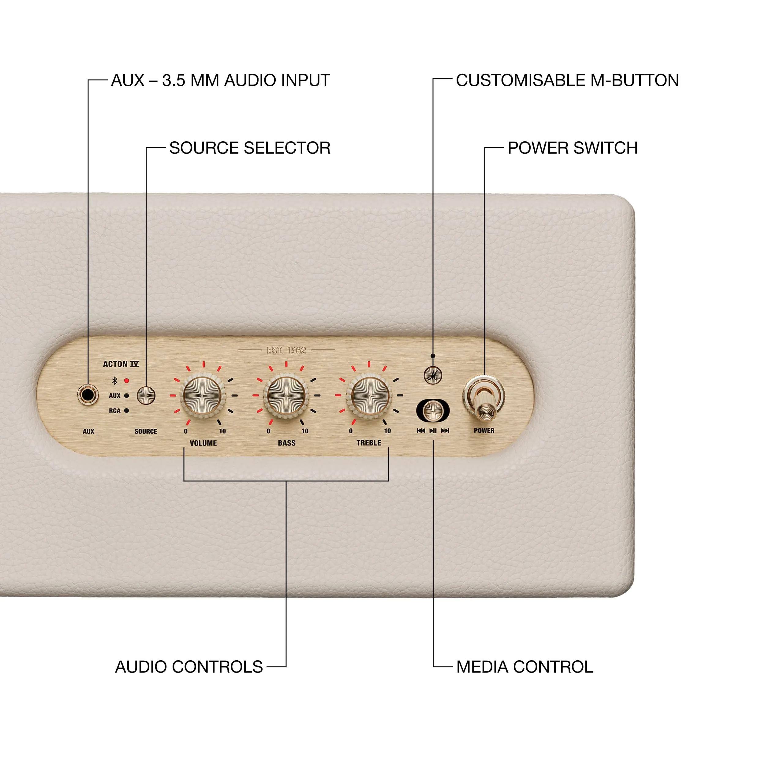 AUX - 3.5 MM AUDIO INPUT  
SOURCE SELECTOR  
CUSTOMISABLE M-BUTTON  
POWER SWITCH  
AUDIO CONTROLS  
MEDIA CONTROL