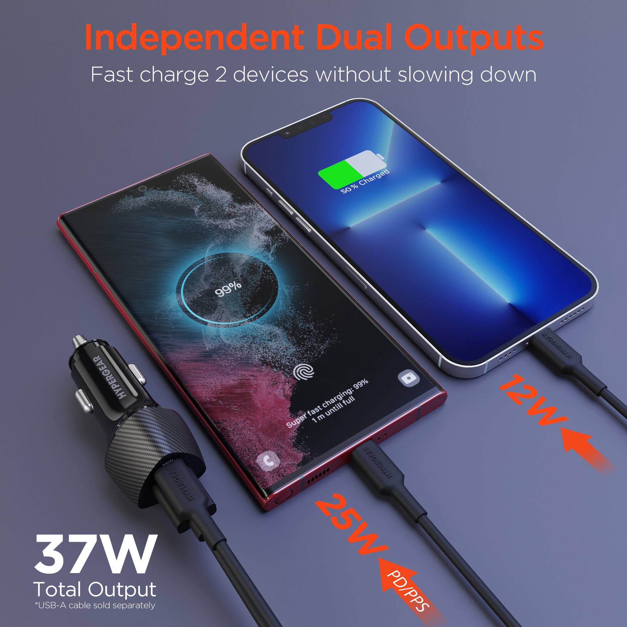 Independent Dual Outputs  
Fast charge 2 devices without slowing down  

50% Charged  

HYPERGEAR D  
37W Total Output  
*USB-A cable sold separately  

99%  
99% charging: until full fast  

Super  

25W PD/PPS  
12W