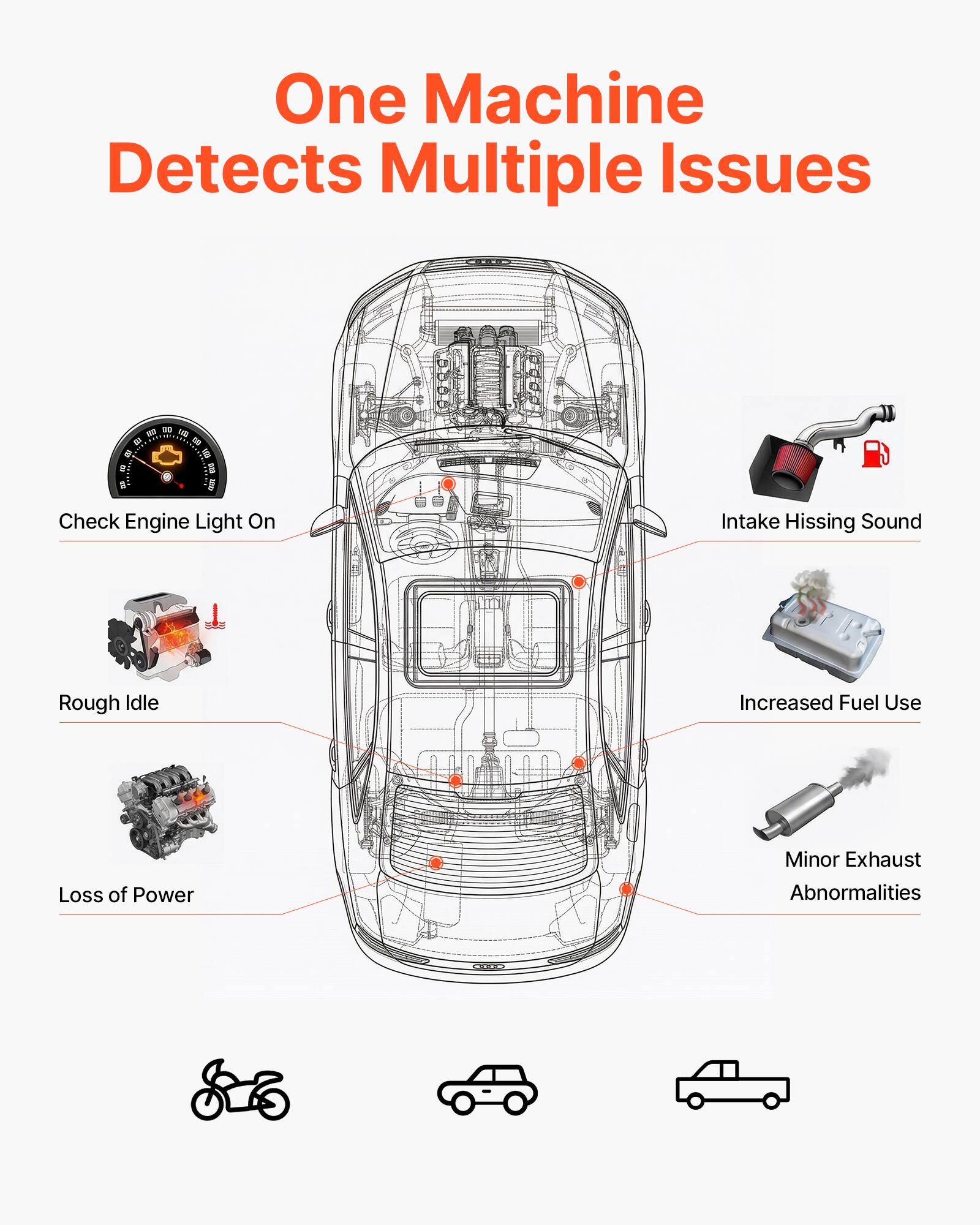 One Machine Detects Multiple Issues

- Check Engine Light On
- Intake Hissing Sound
- Rough Idle
- Increased Fuel Use
- Loss of Power
- Minor Exhaust Abnormalities