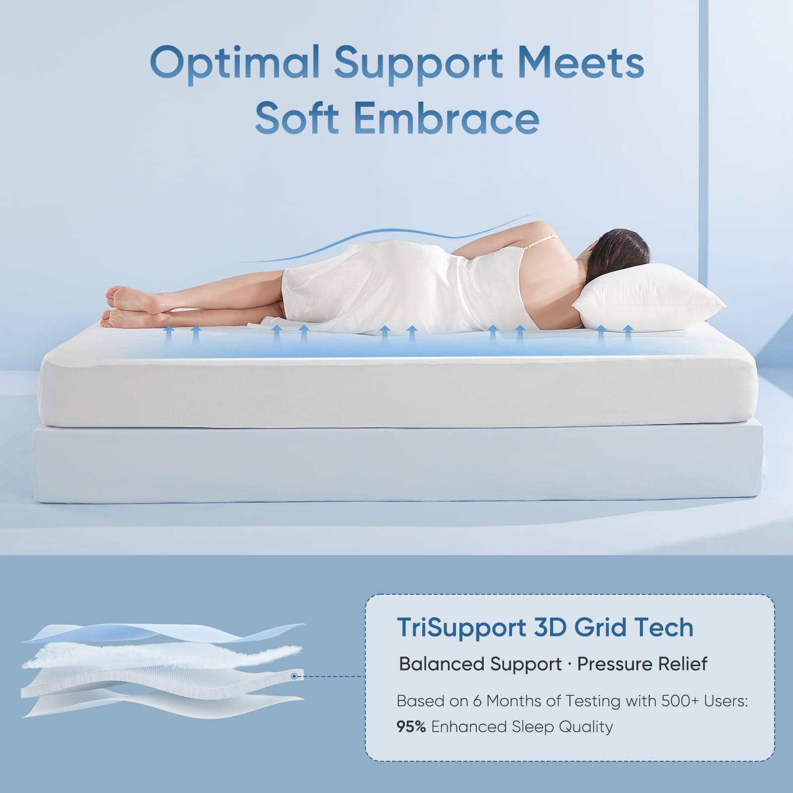 Optimal Support Meets Soft Embrace

TriSupport 3D Grid Tech  
Balanced Support • Pressure Relief  
Based on 6 Months of Testing with 500+ Users:  
95% Enhanced Sleep Quality