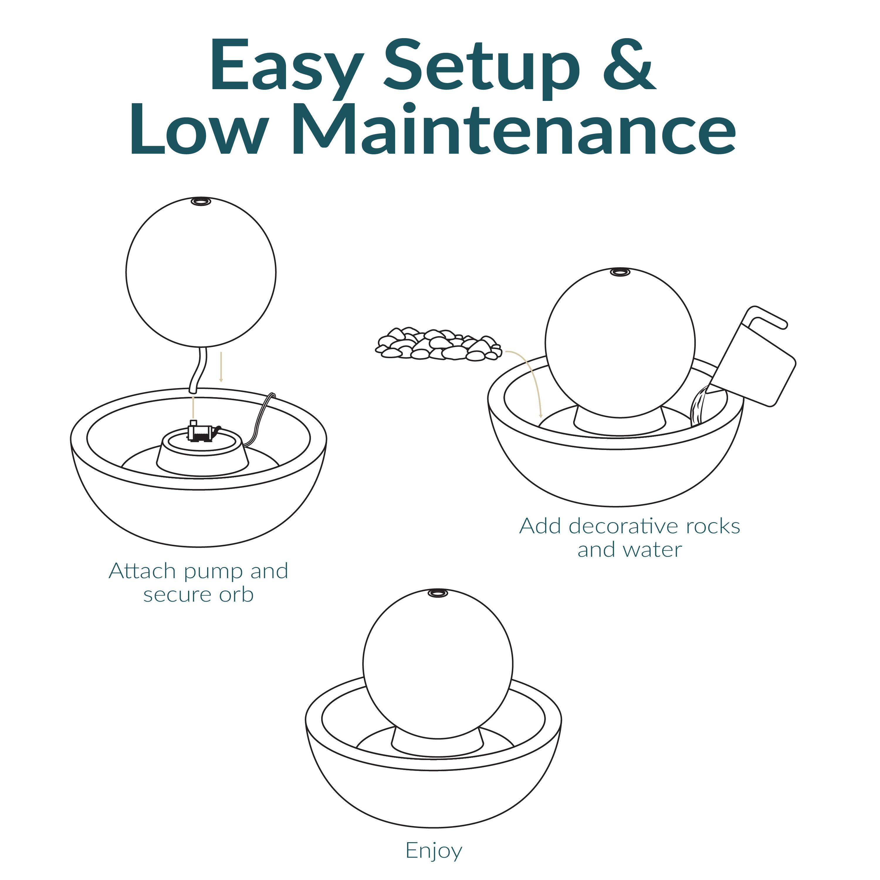 Easy Setup & Low Maintenance

1. Attach pump and secure orb
2. Add decorative rocks and water
3. Enjoy