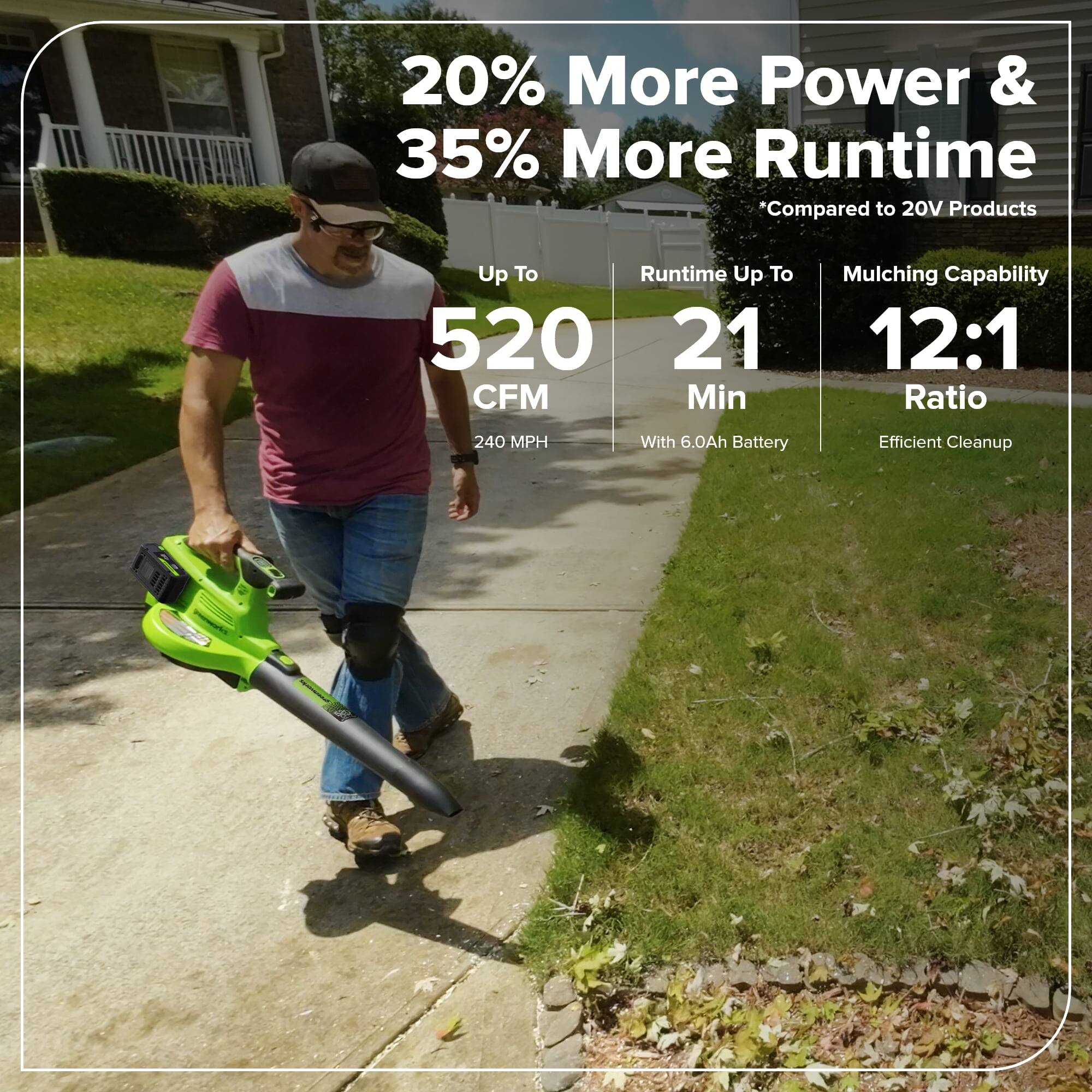 20% More Power & 35% More Runtime *Compared to 20V Products

Up To 520 CFM  
240 MPH

Runtime Up To 21 Min  
With 6.0Ah Battery

Mulching Capability  
12:1 Ratio  
Efficient Cleanup